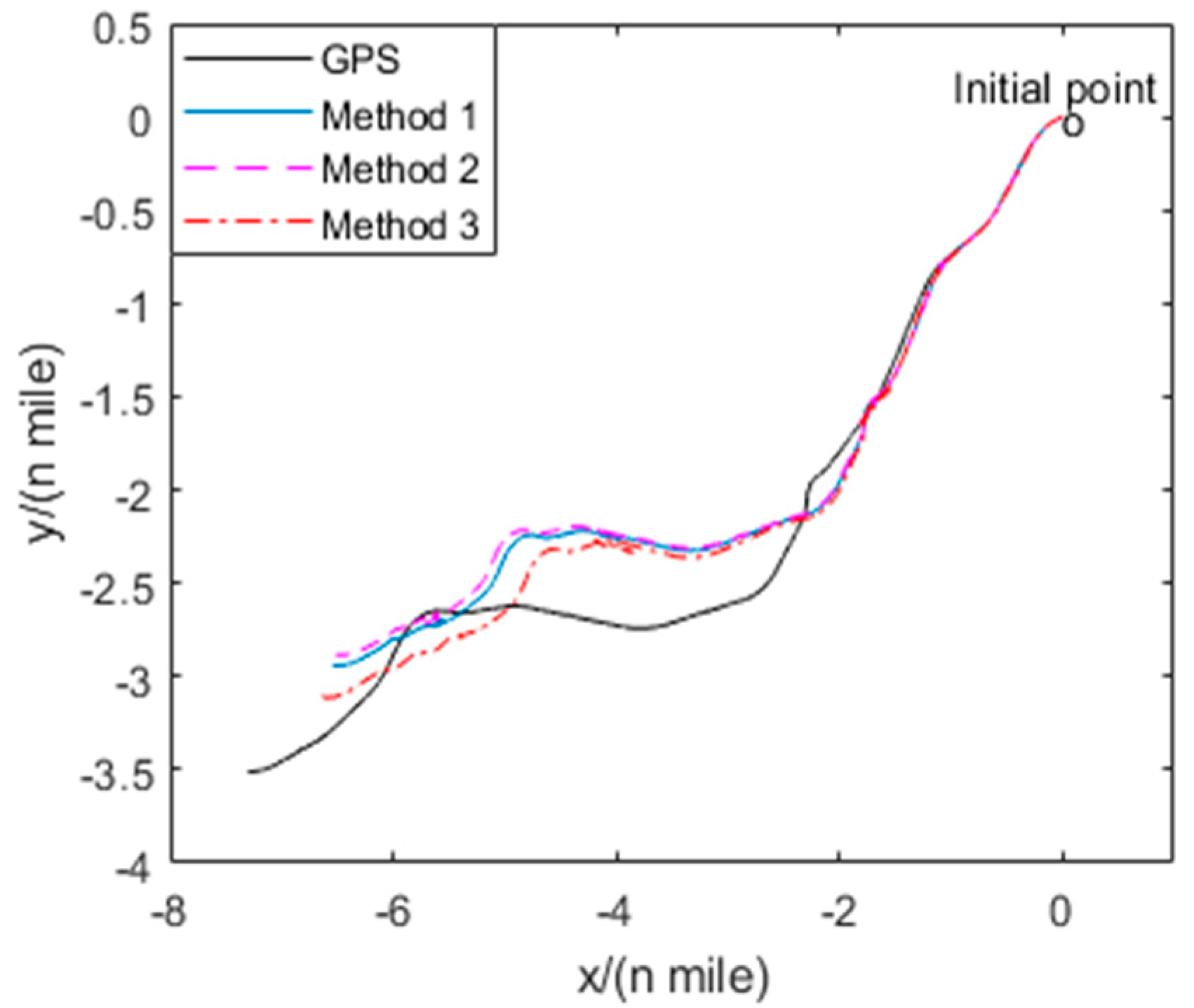 Sensors 19 03568 g013