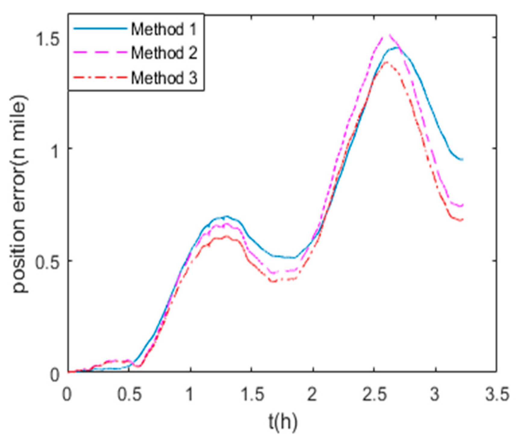 Sensors 19 03568 g014
