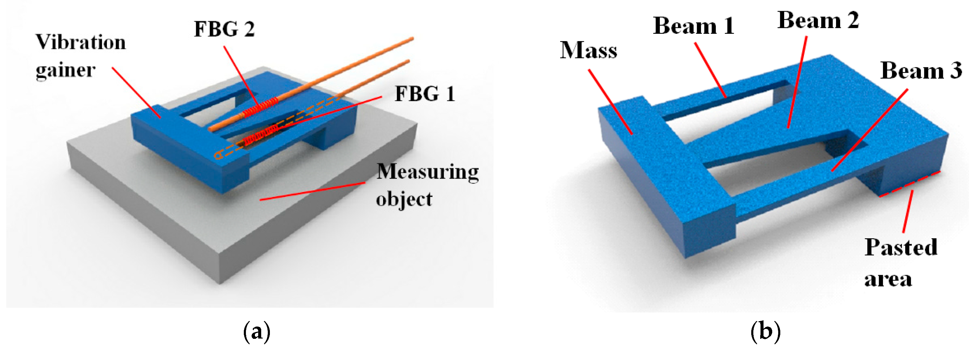 Sensors 19 03571 g001