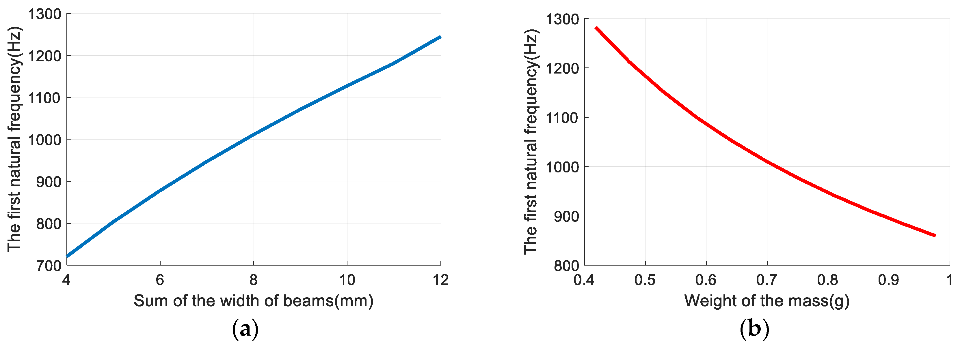 Sensors 19 03571 g004