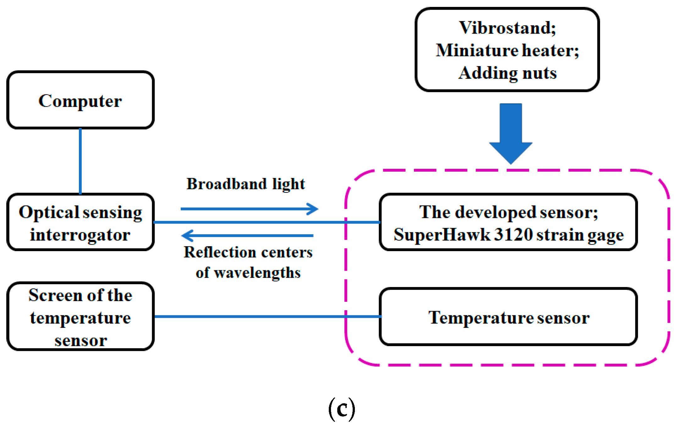 Sensors 19 03571 g007b