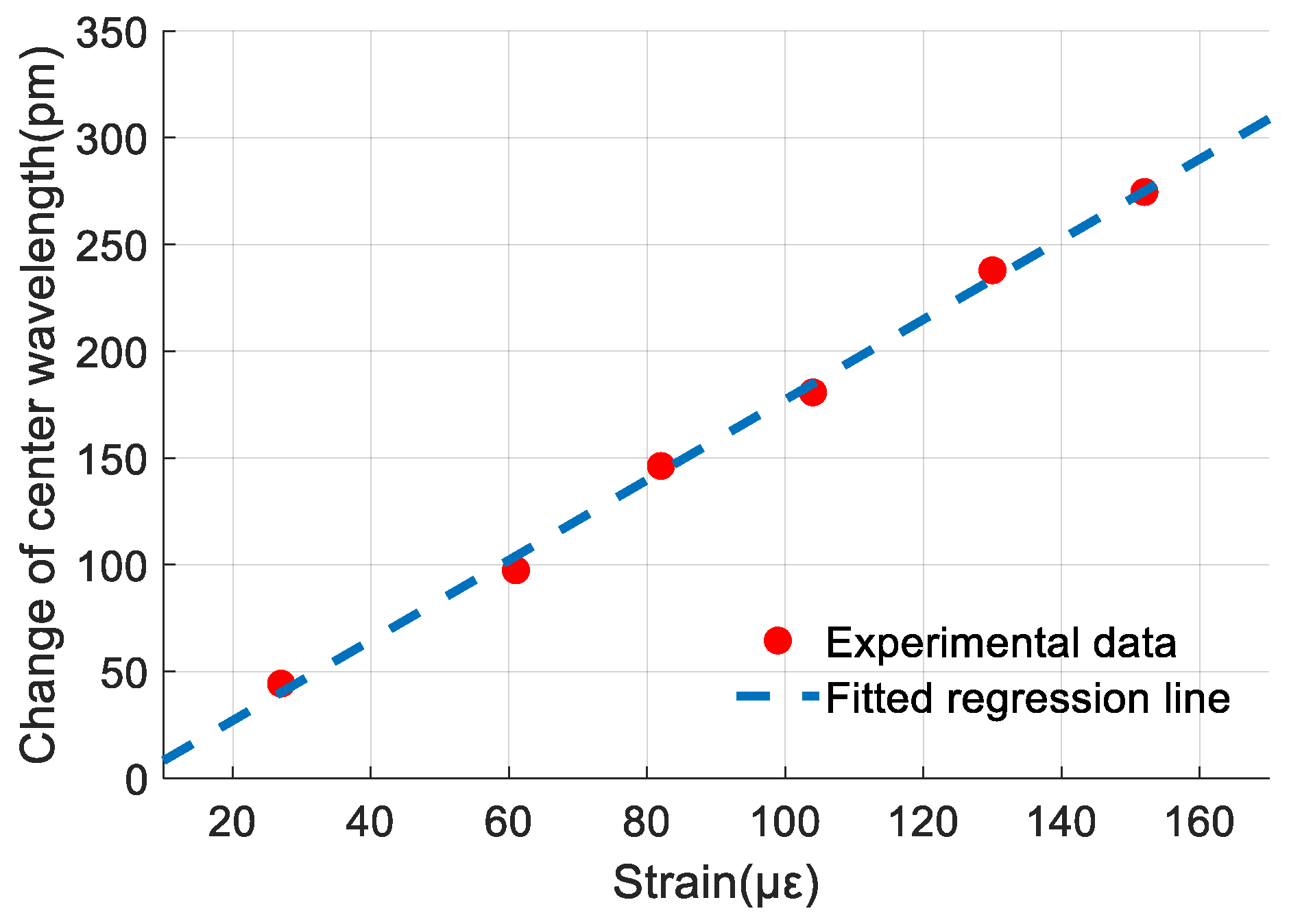 Sensors 19 03571 g008
