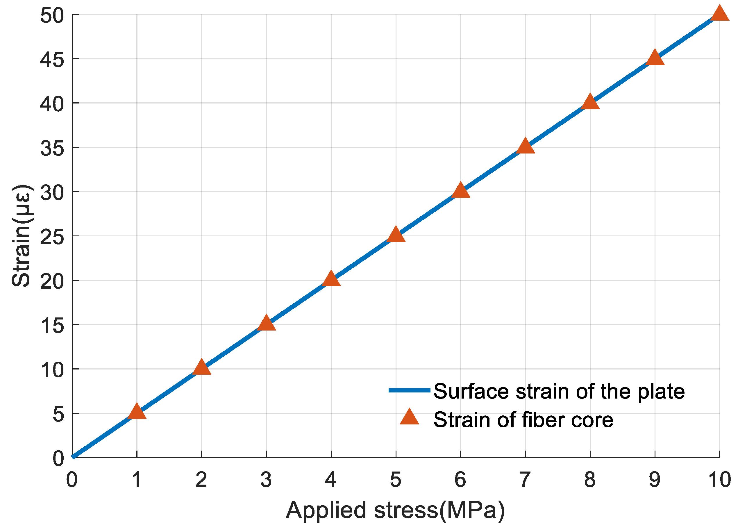 Sensors 19 03571 g010