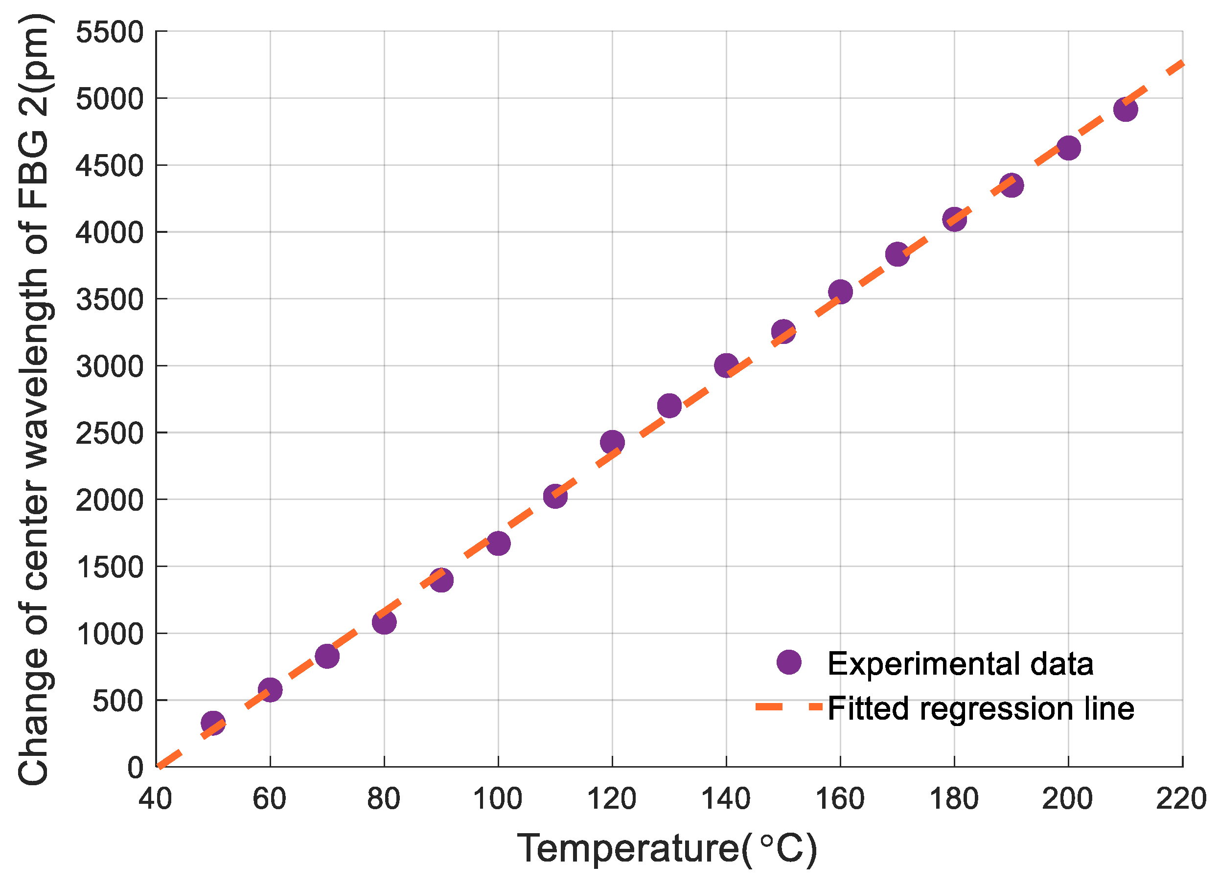 Sensors 19 03571 g011