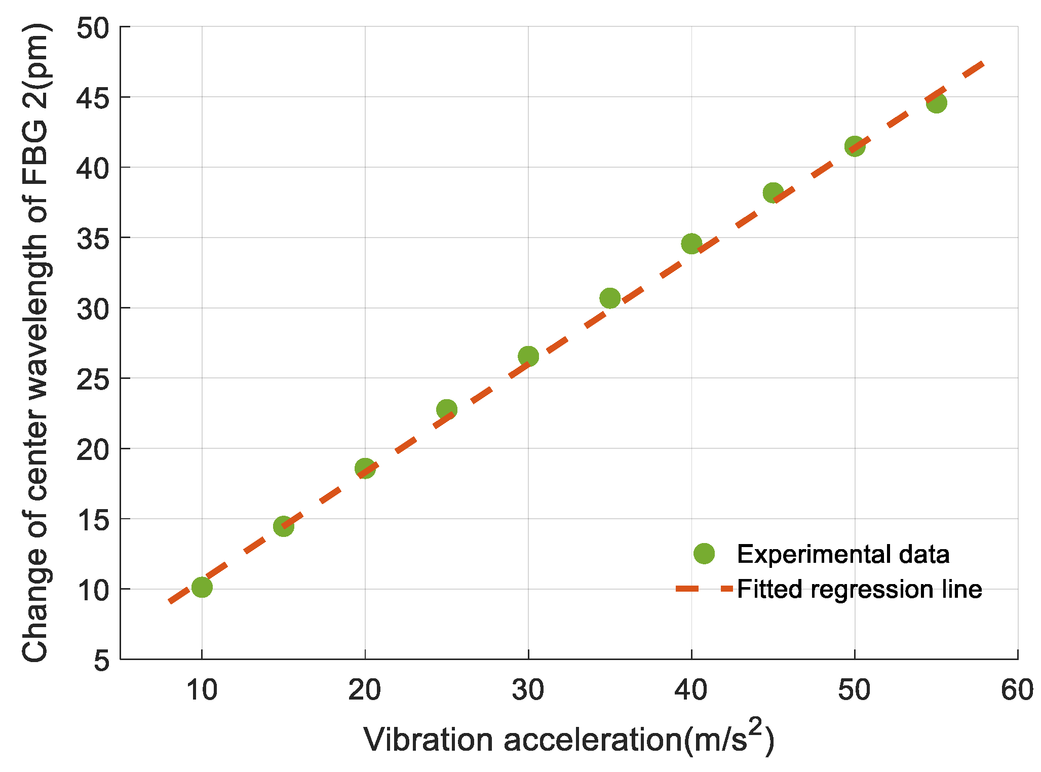 Sensors 19 03571 g012