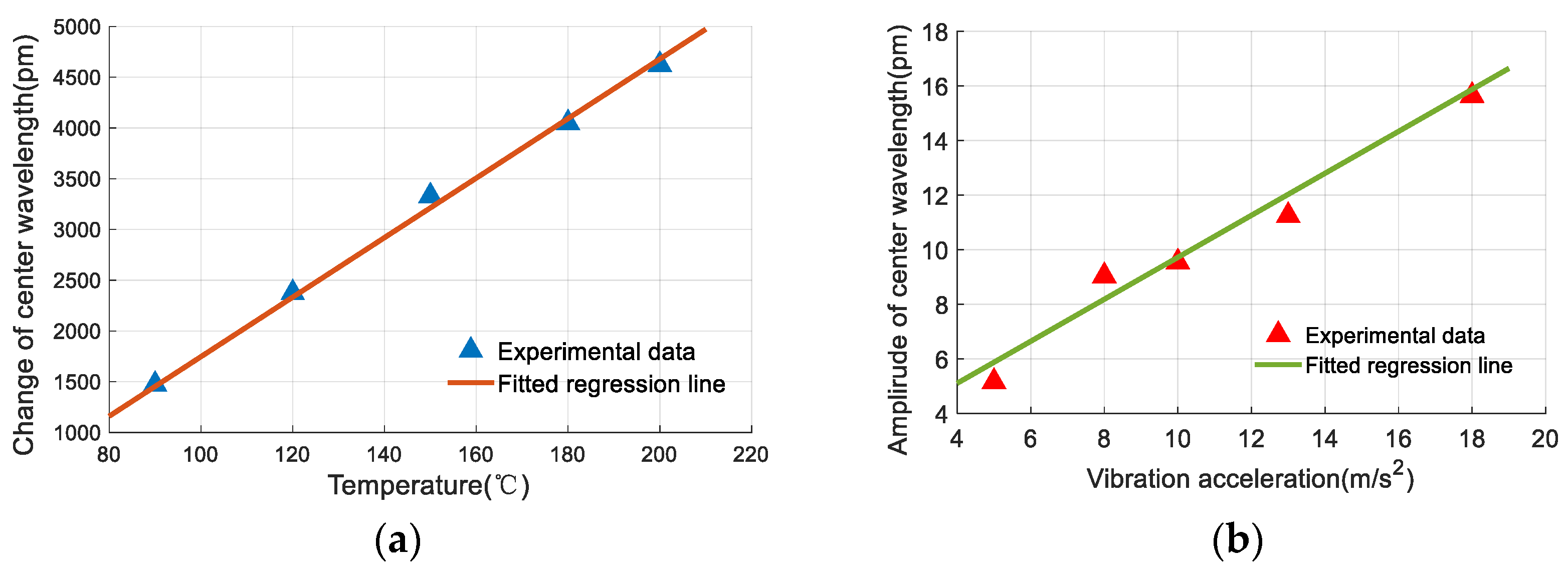 Sensors 19 03571 g013