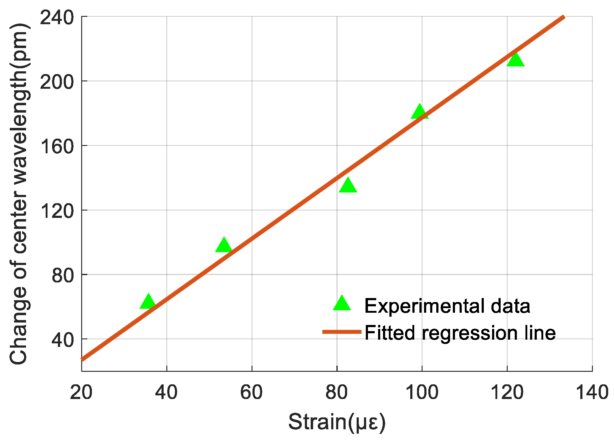 Sensors 19 03571 g014