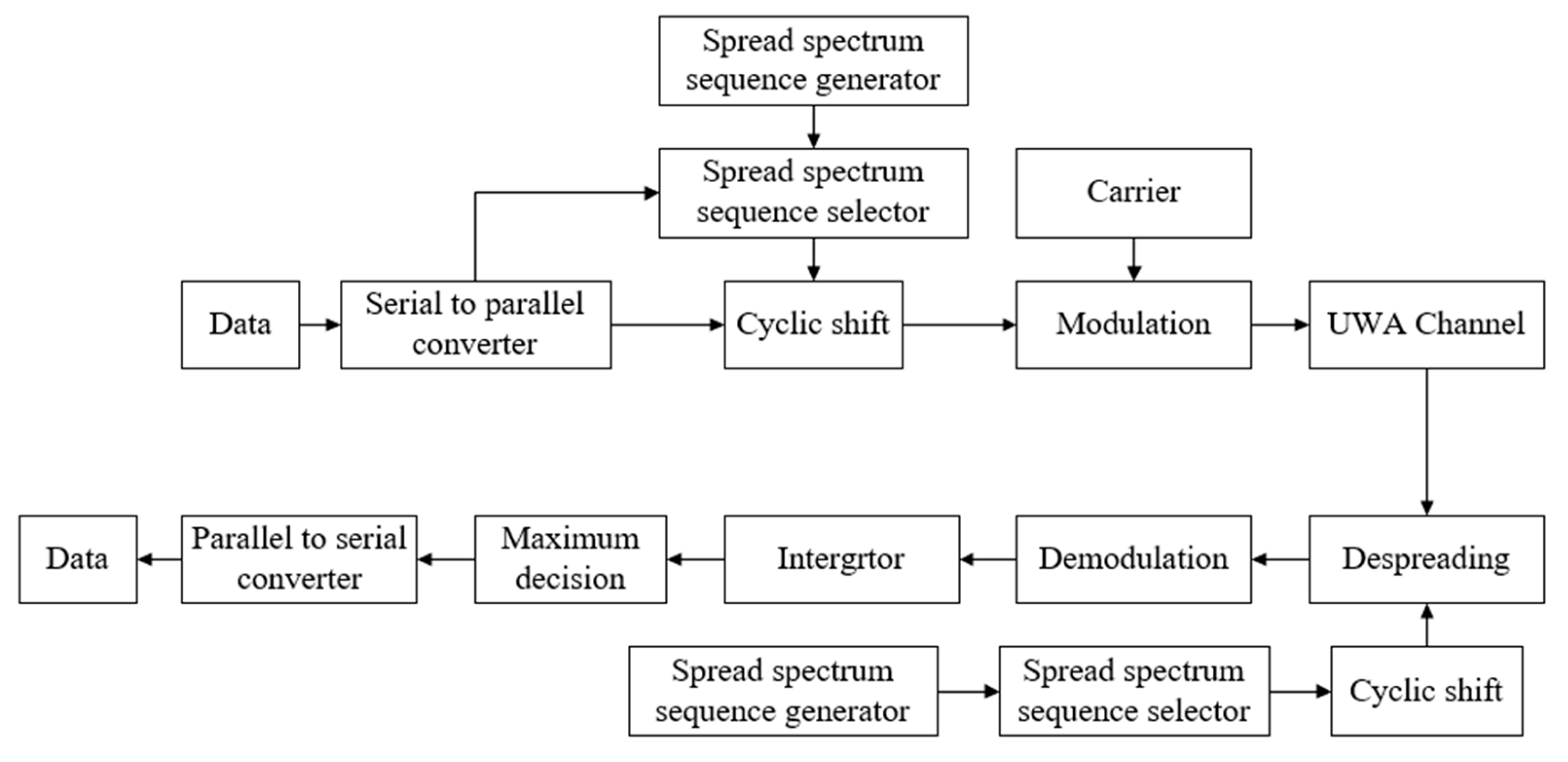 Sensors 19 03577 g001