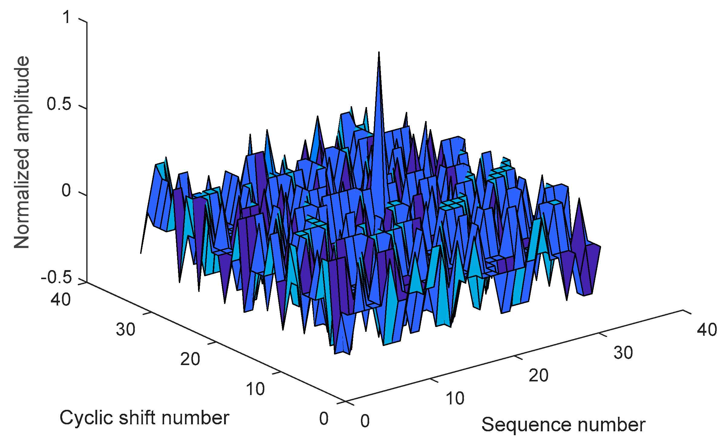 Sensors 19 03577 g002
