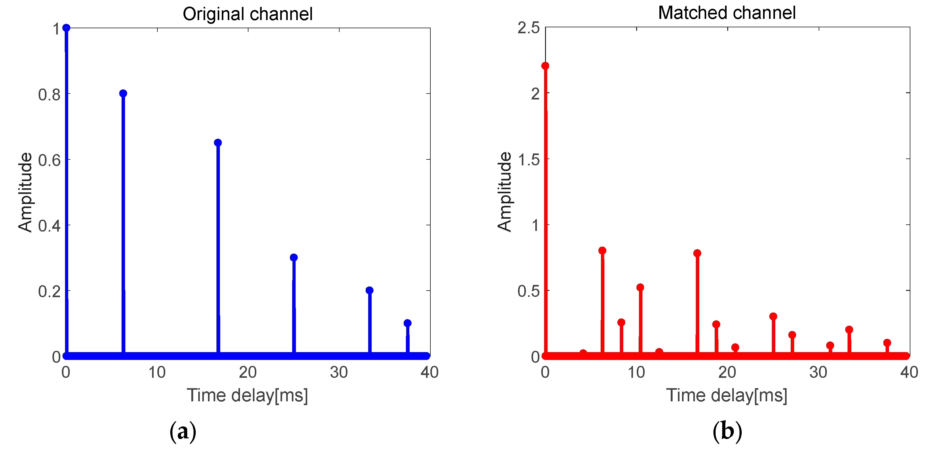 Sensors 19 03577 g006