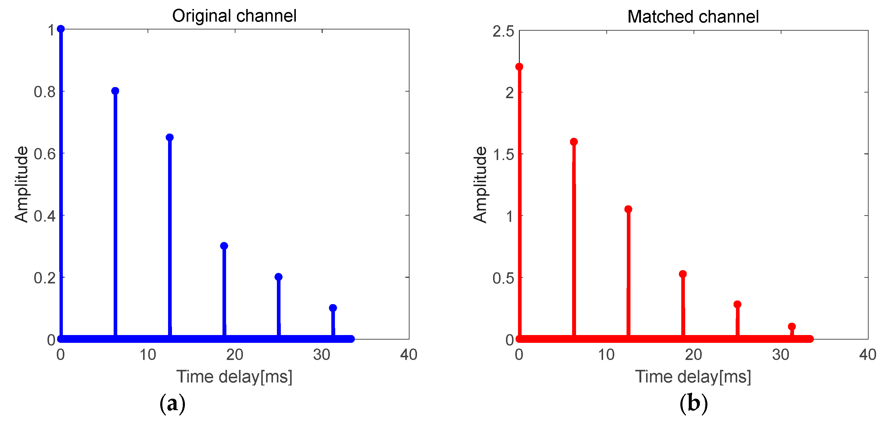 Sensors 19 03577 g007