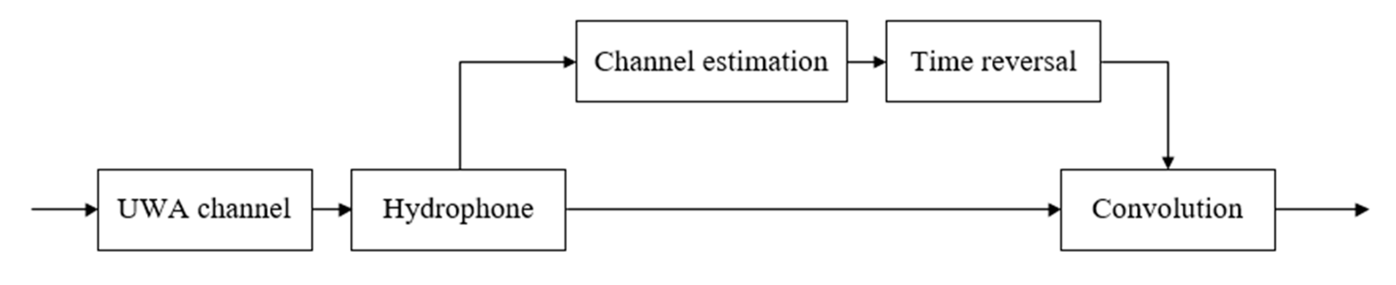 Sensors 19 03577 g008
