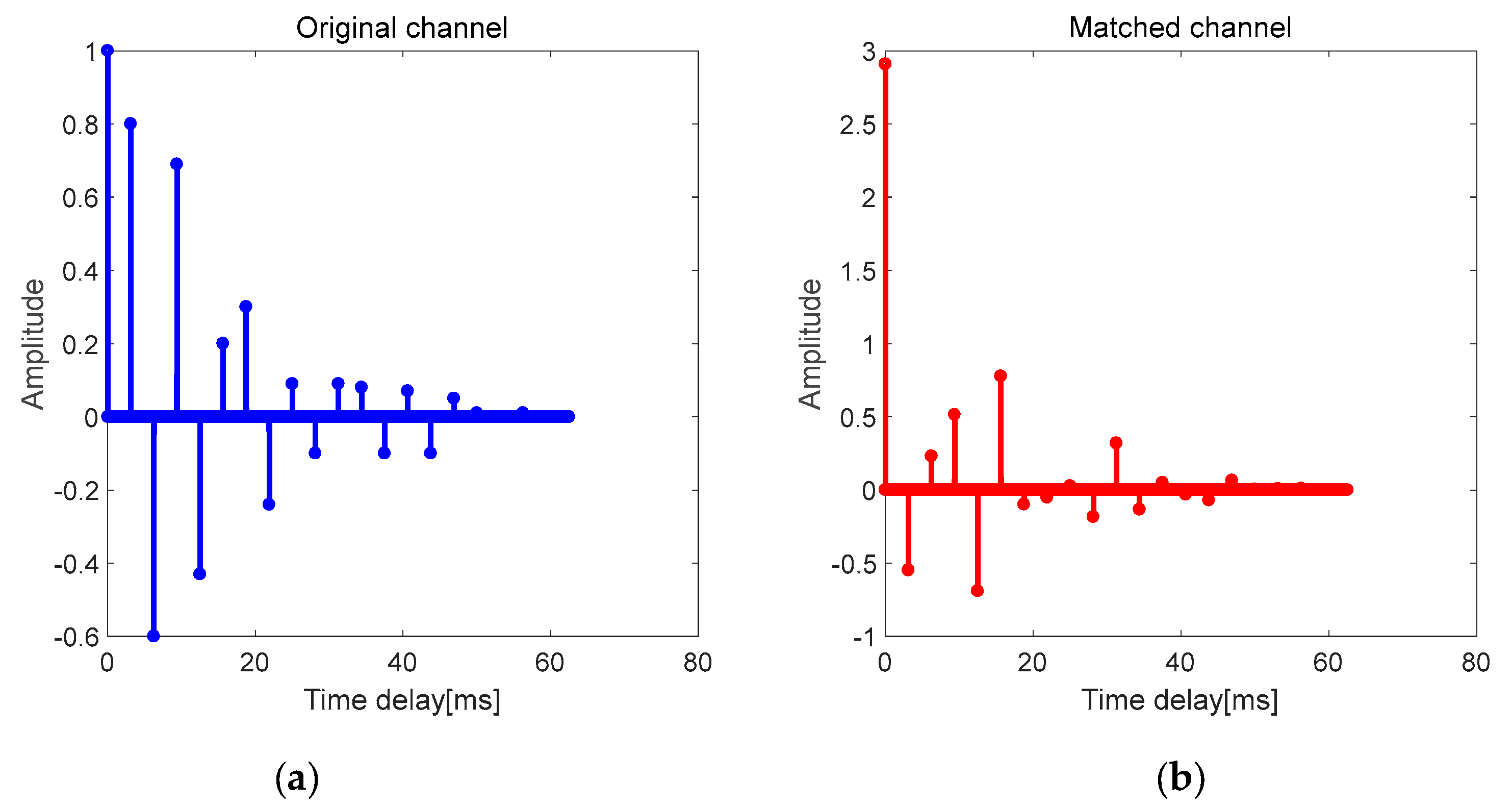 Sensors 19 03577 g009