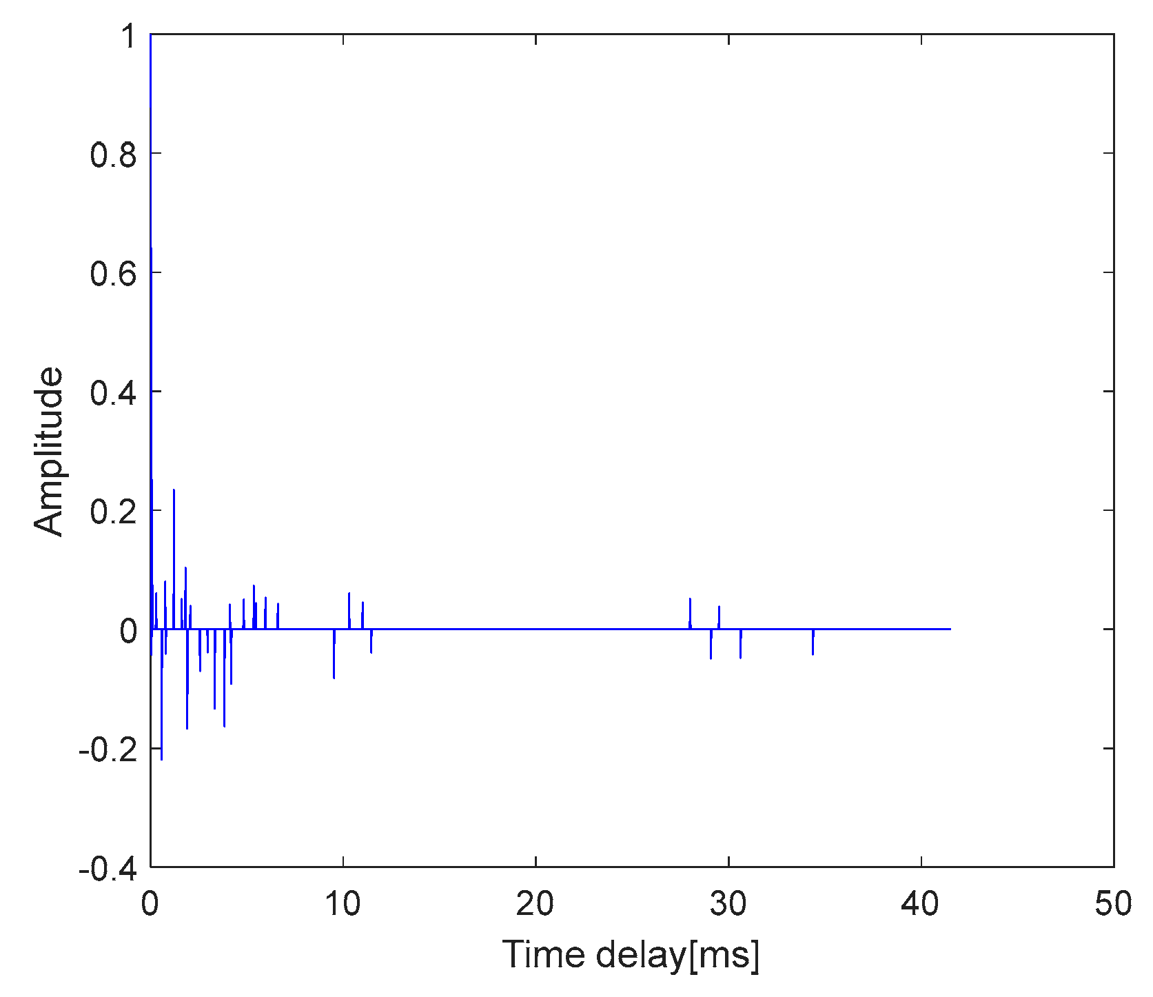 Sensors 19 03577 g015