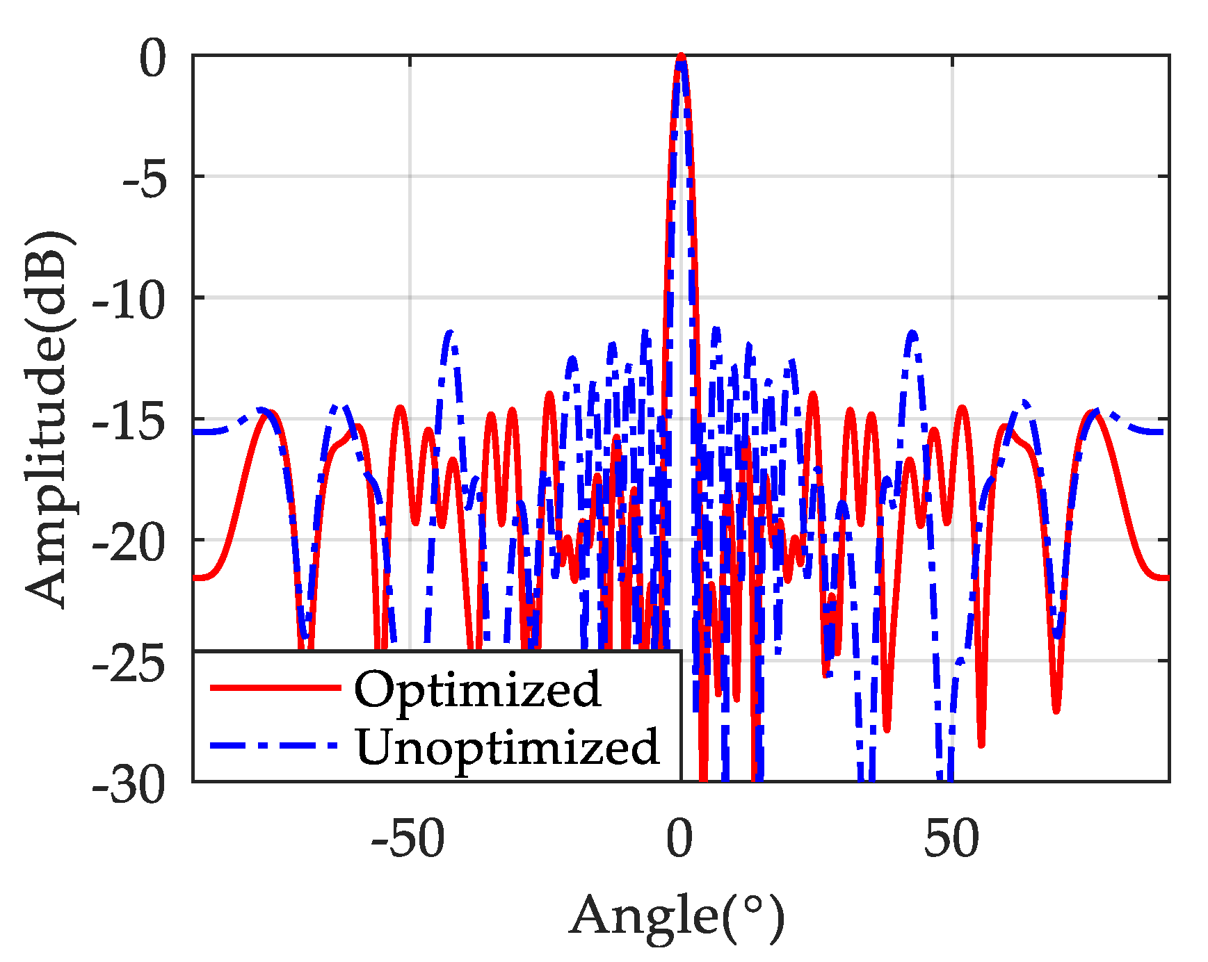 Sensors 19 03580 g004