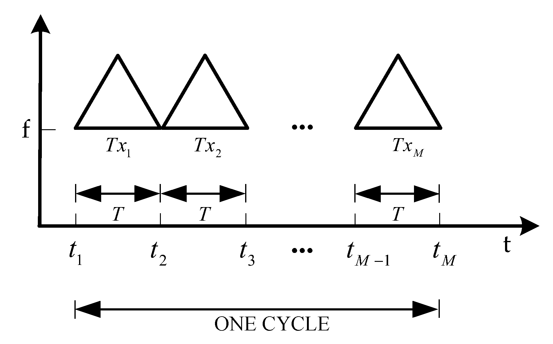 Sensors 19 03580 g006