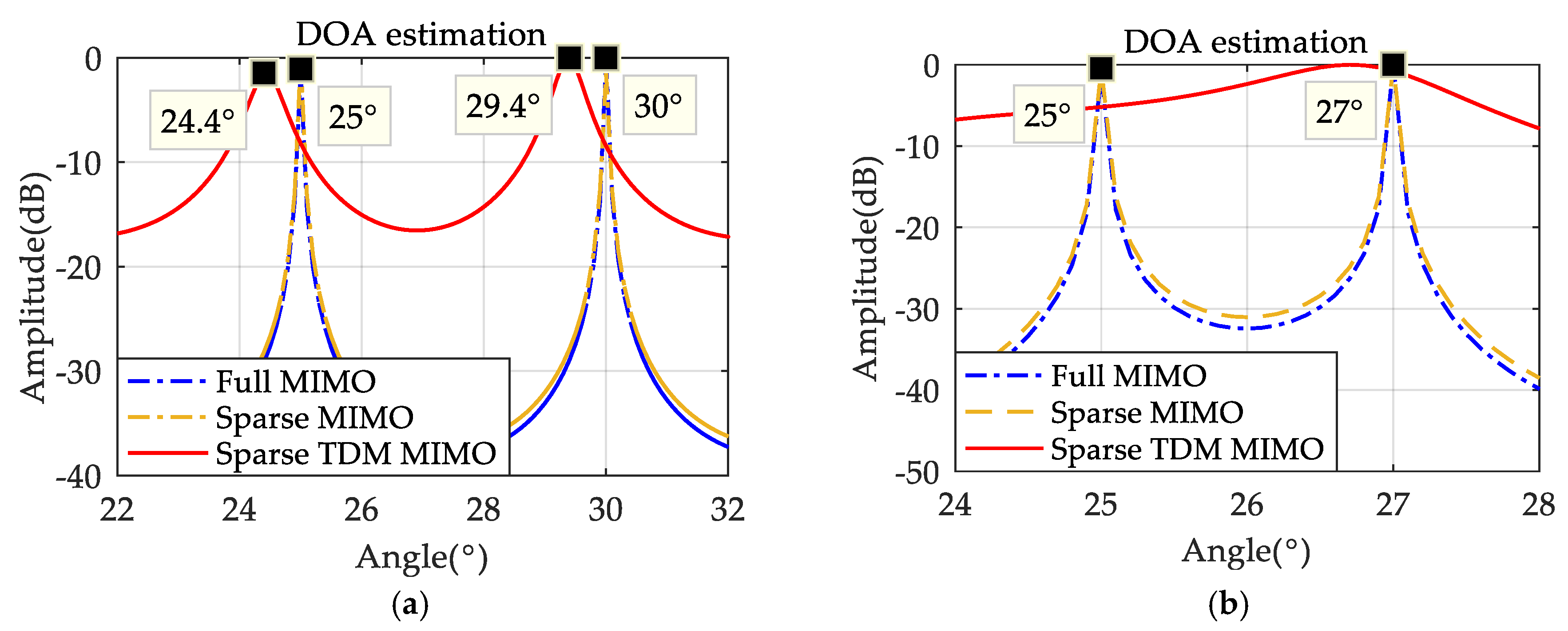 Sensors 19 03580 g008