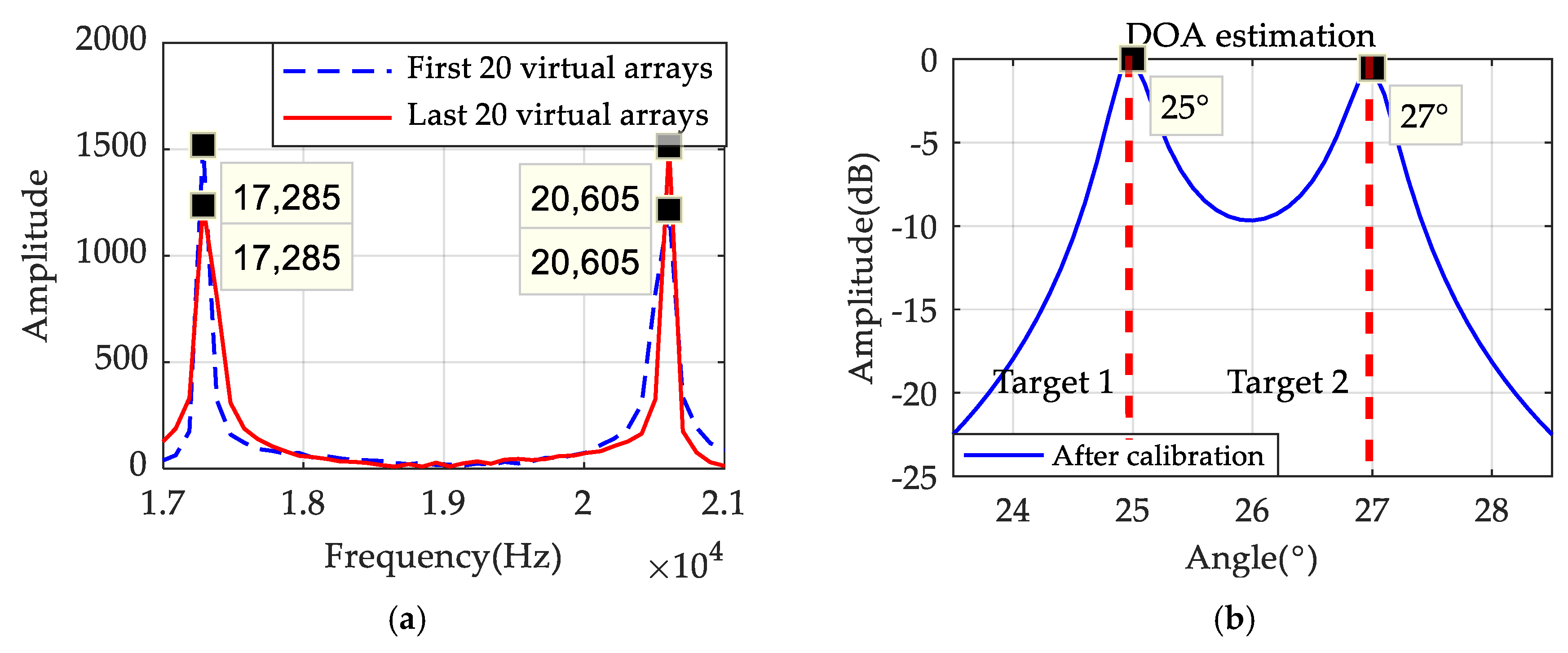 Sensors 19 03580 g010