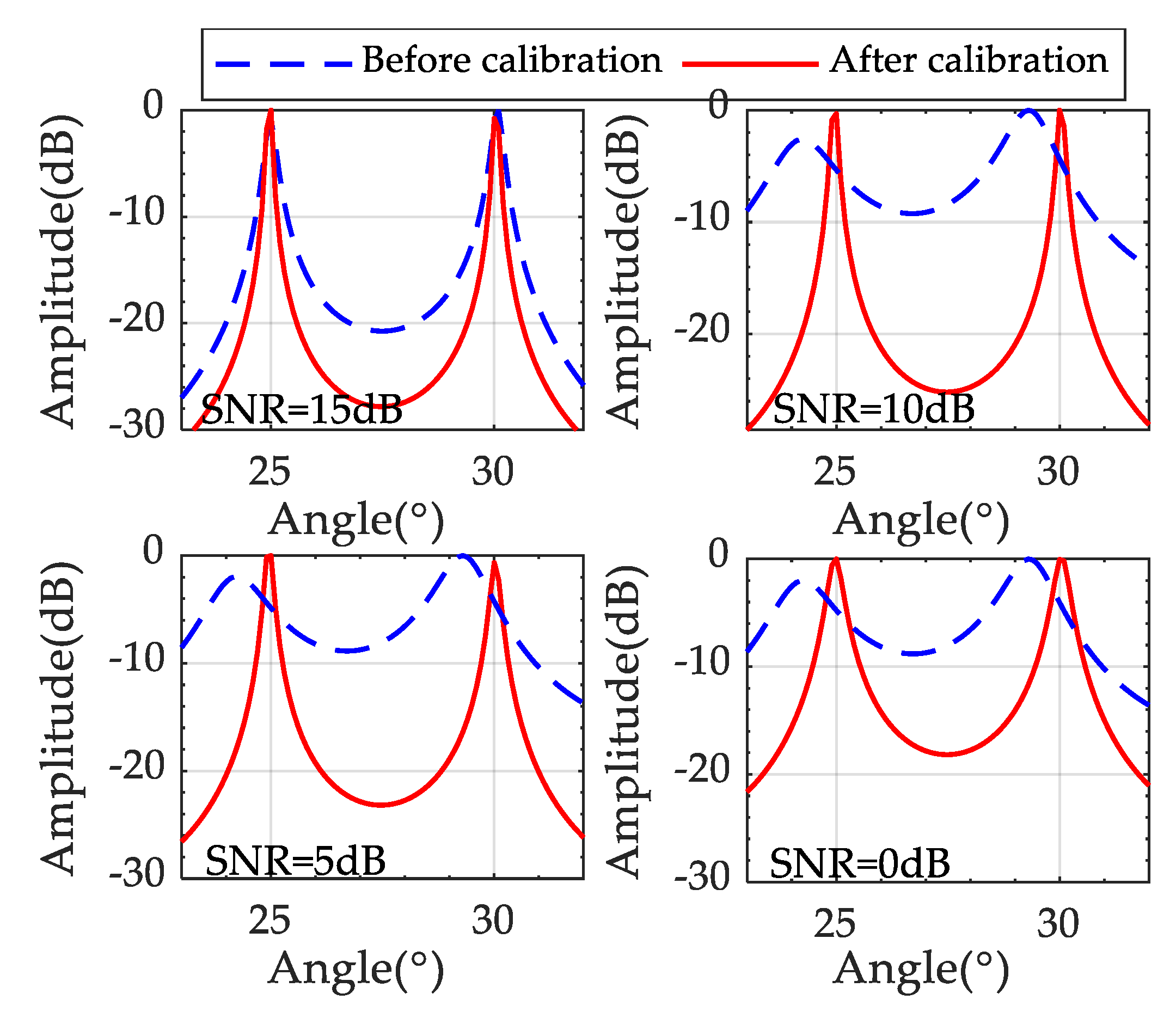 Sensors 19 03580 g011