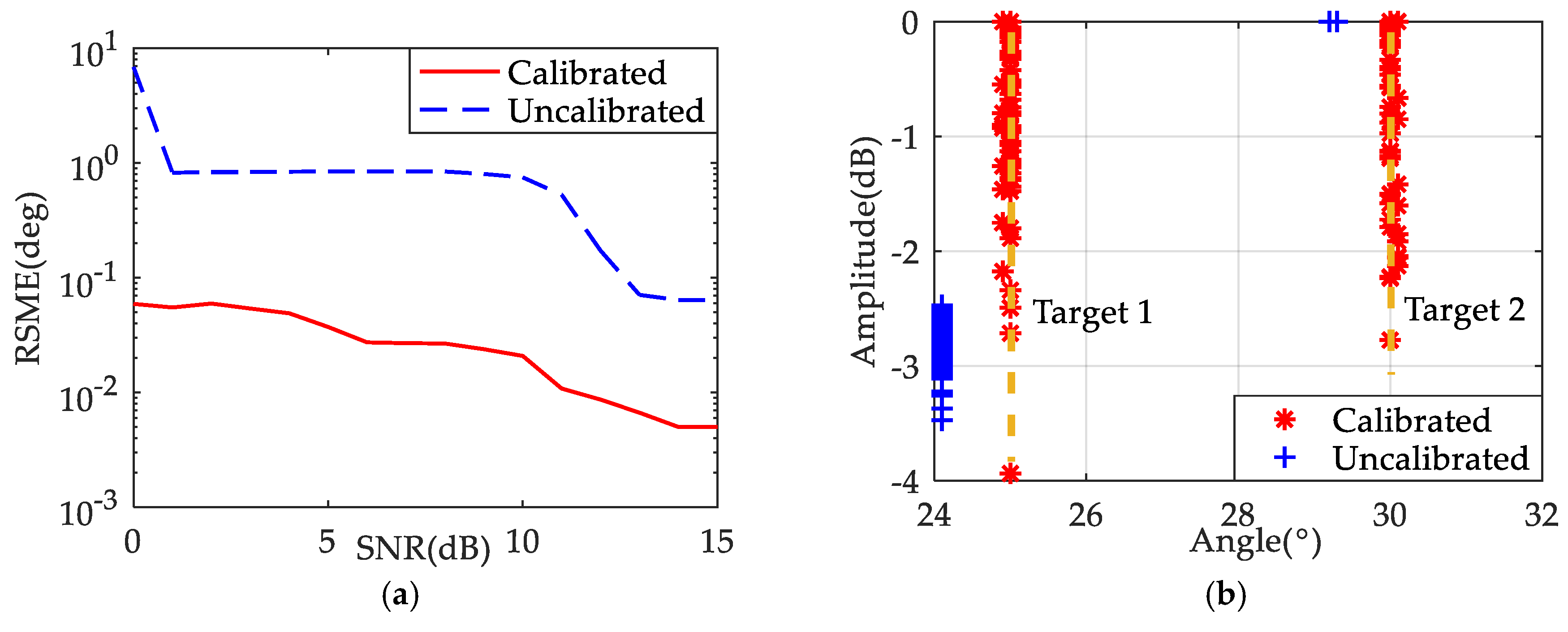 Sensors 19 03580 g012