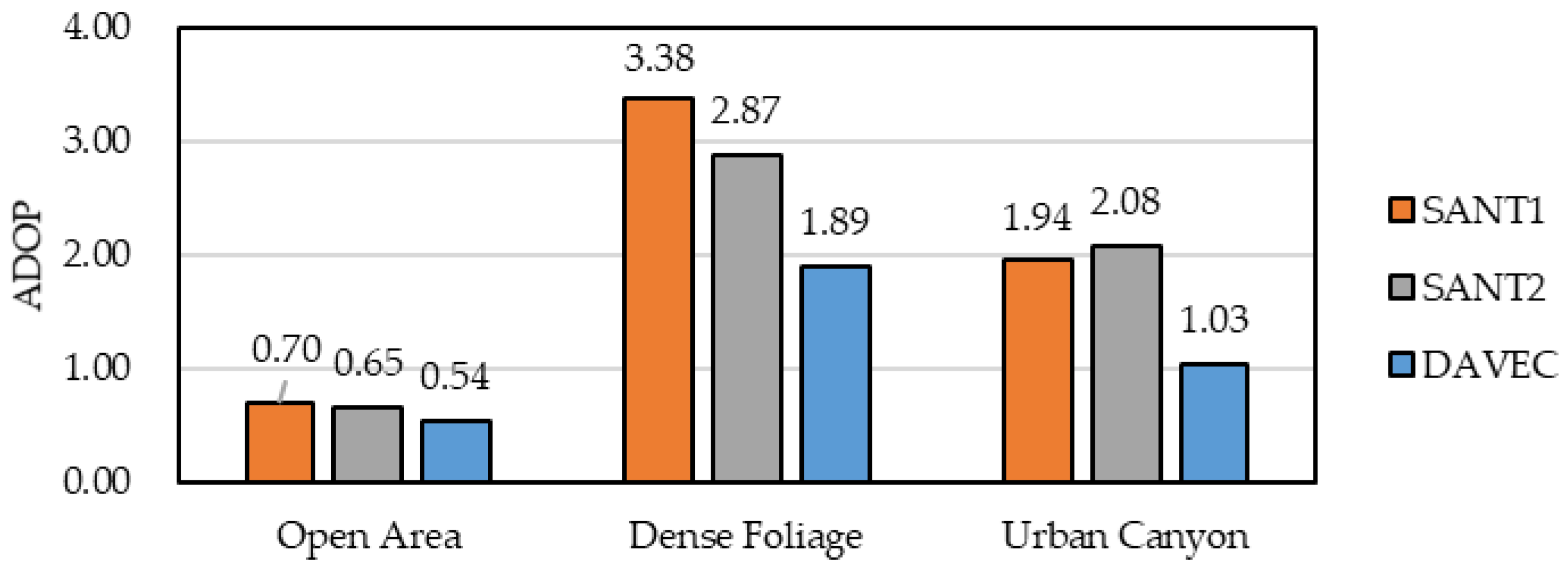 Sensors 19 03586 g008