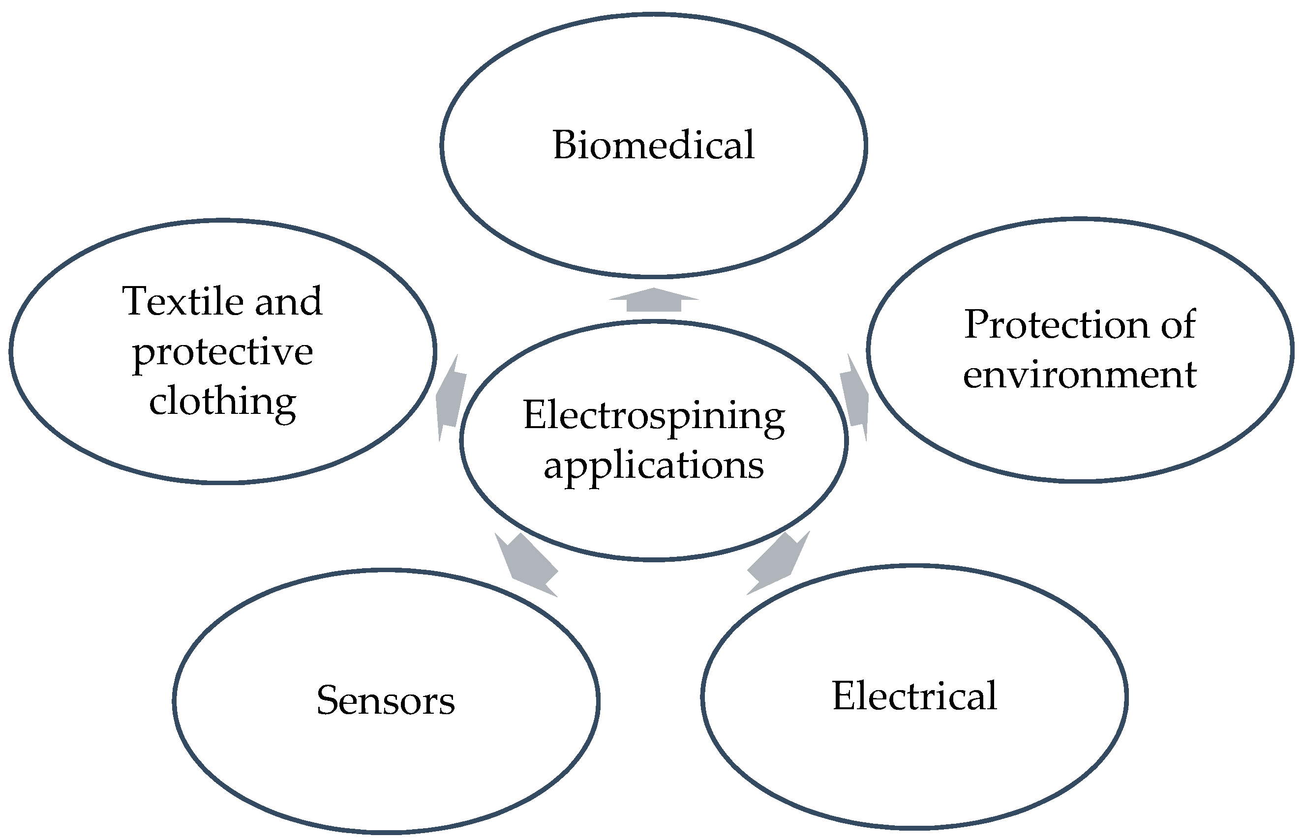 Sensors 19 03587 g002
