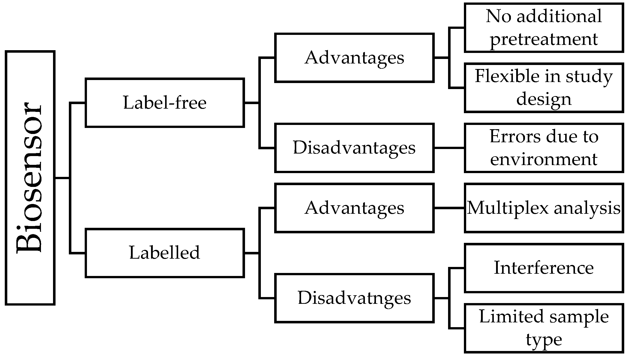 Sensors 19 03587 g003