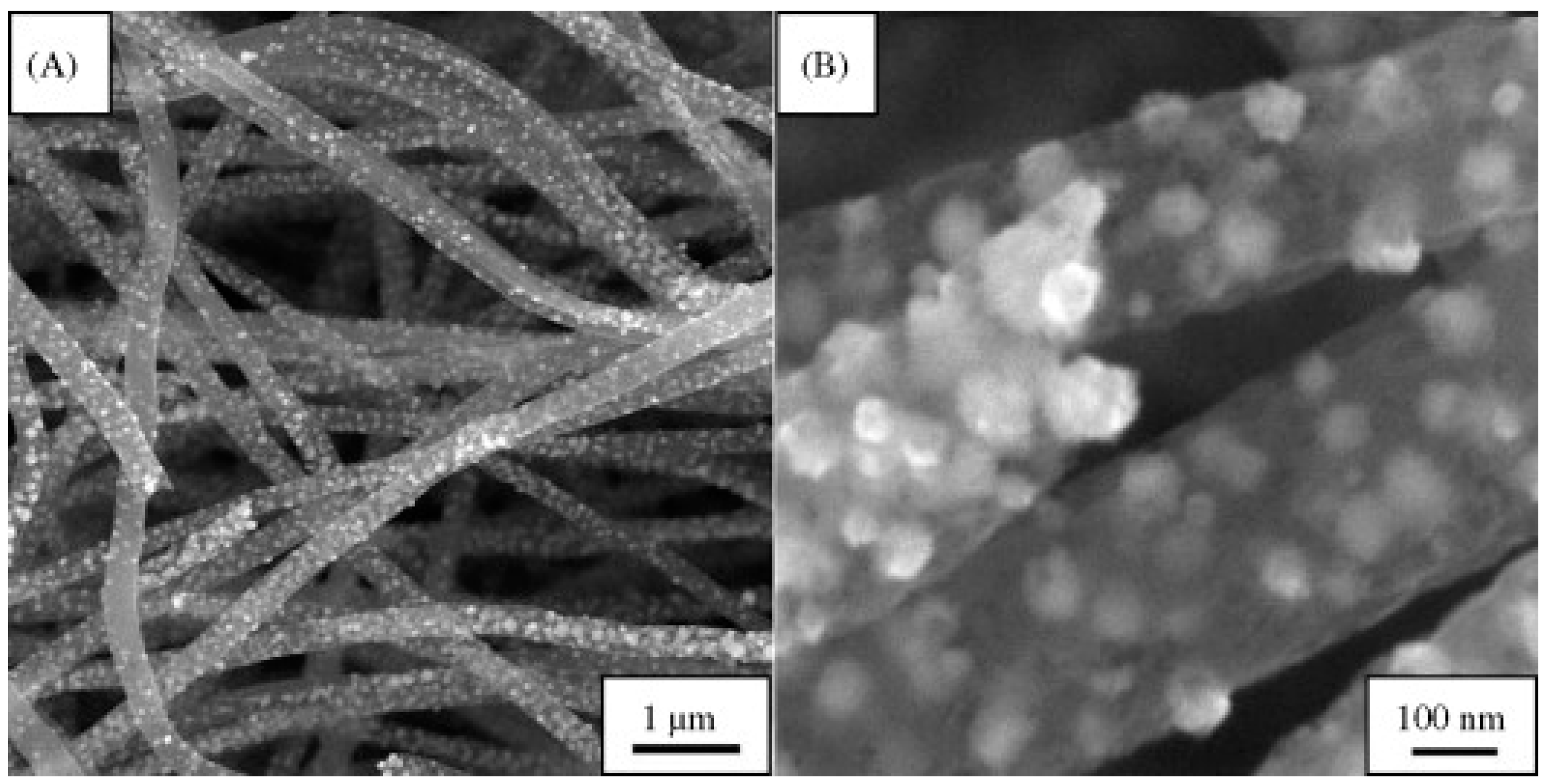 Sensors 19 03587 g006