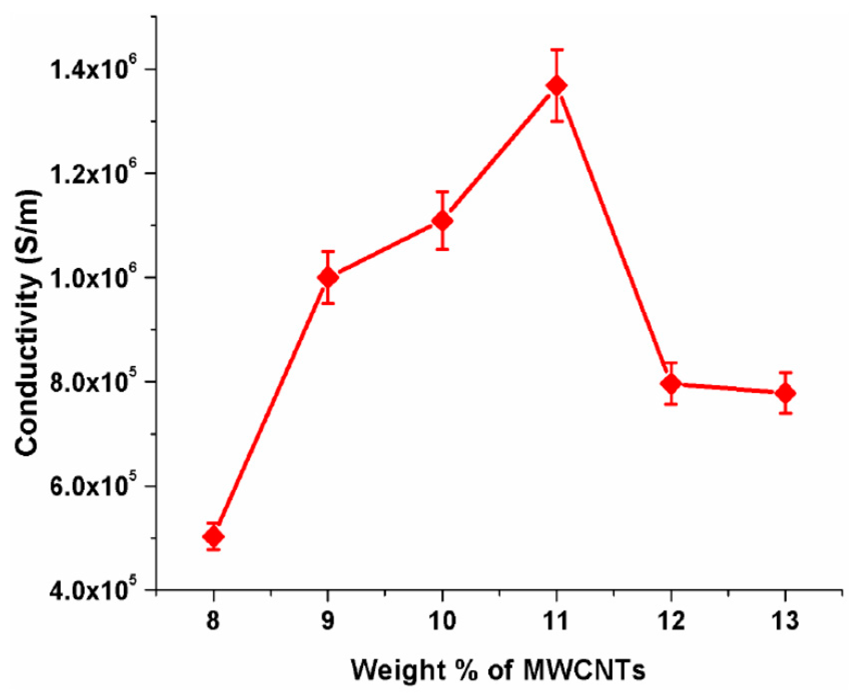 Sensors 19 03587 g007