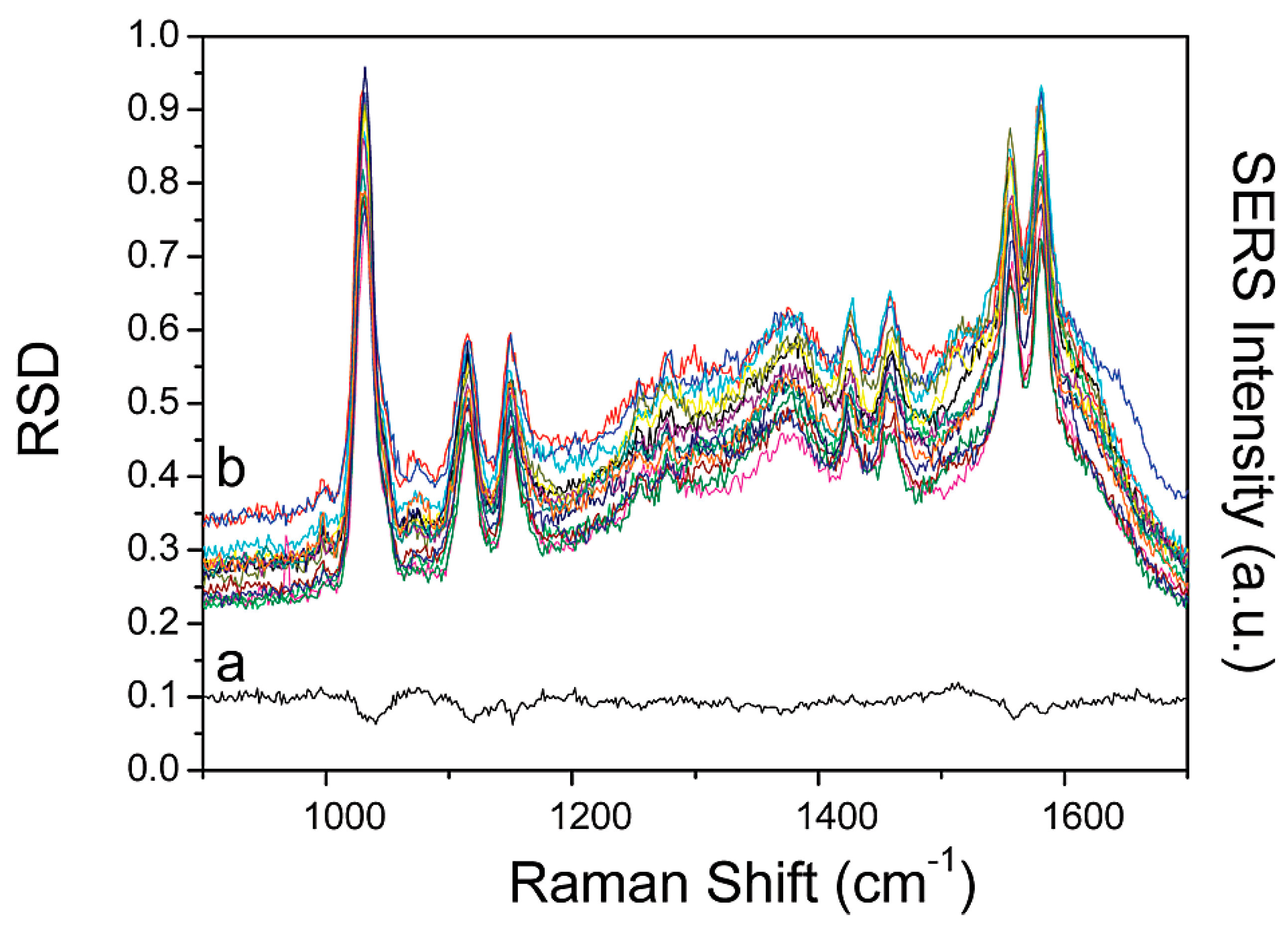 Sensors 19 03587 g011
