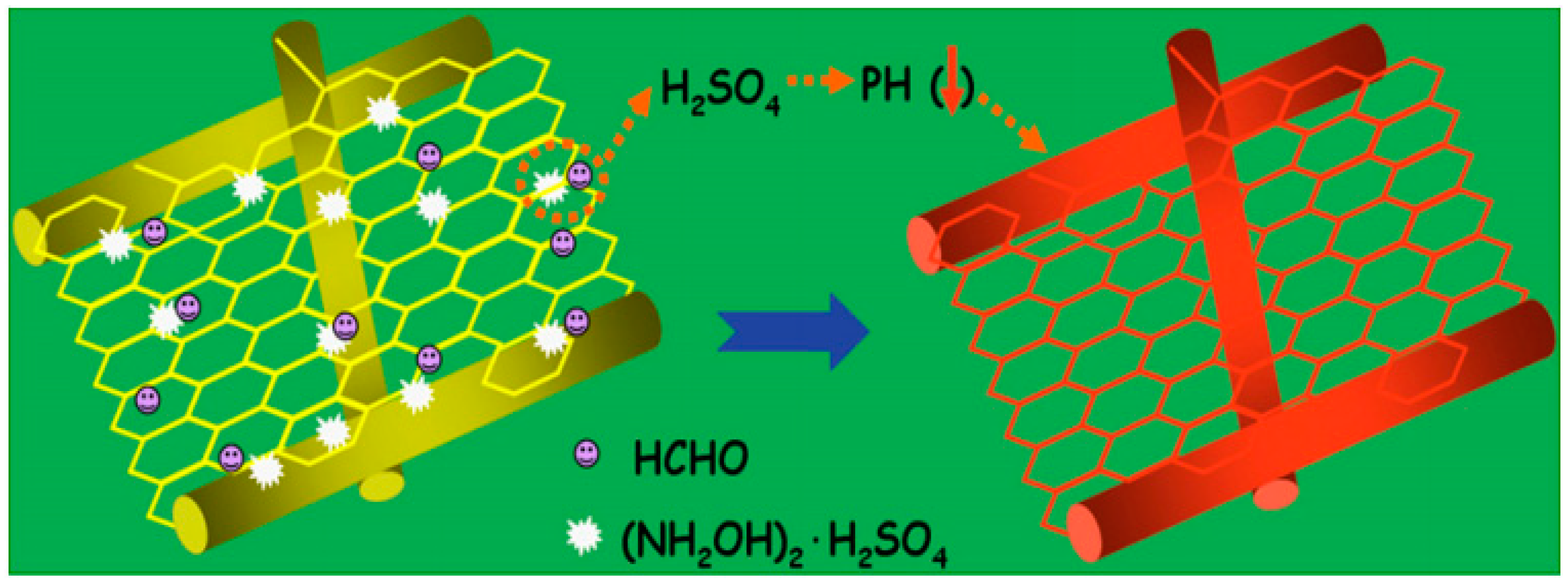 Sensors 19 03587 g012