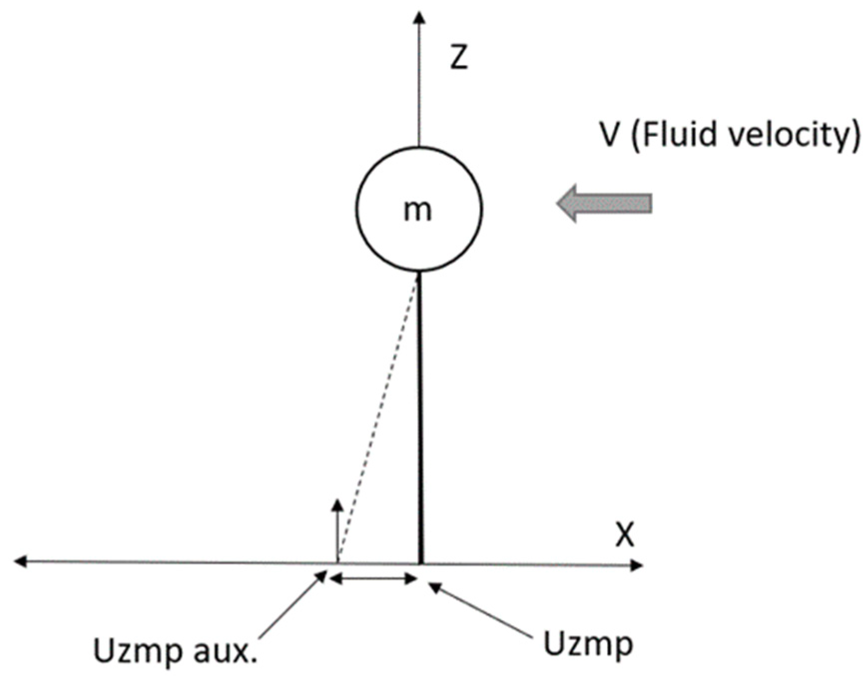 Sensors 19 03588 g004