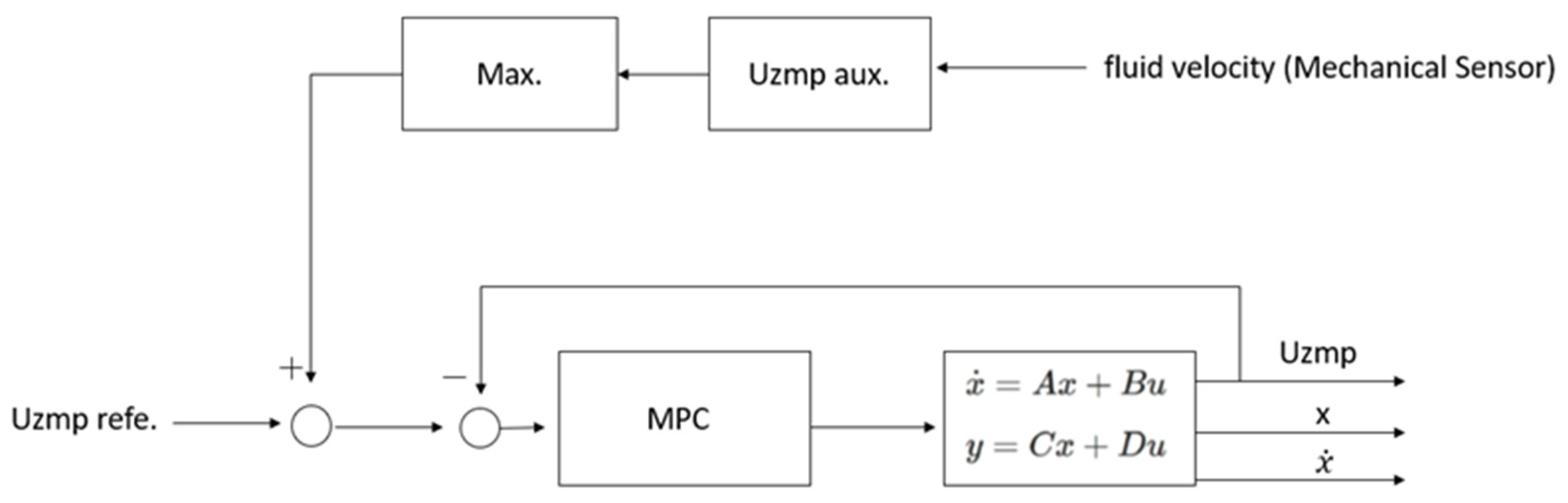 Sensors 19 03588 g005