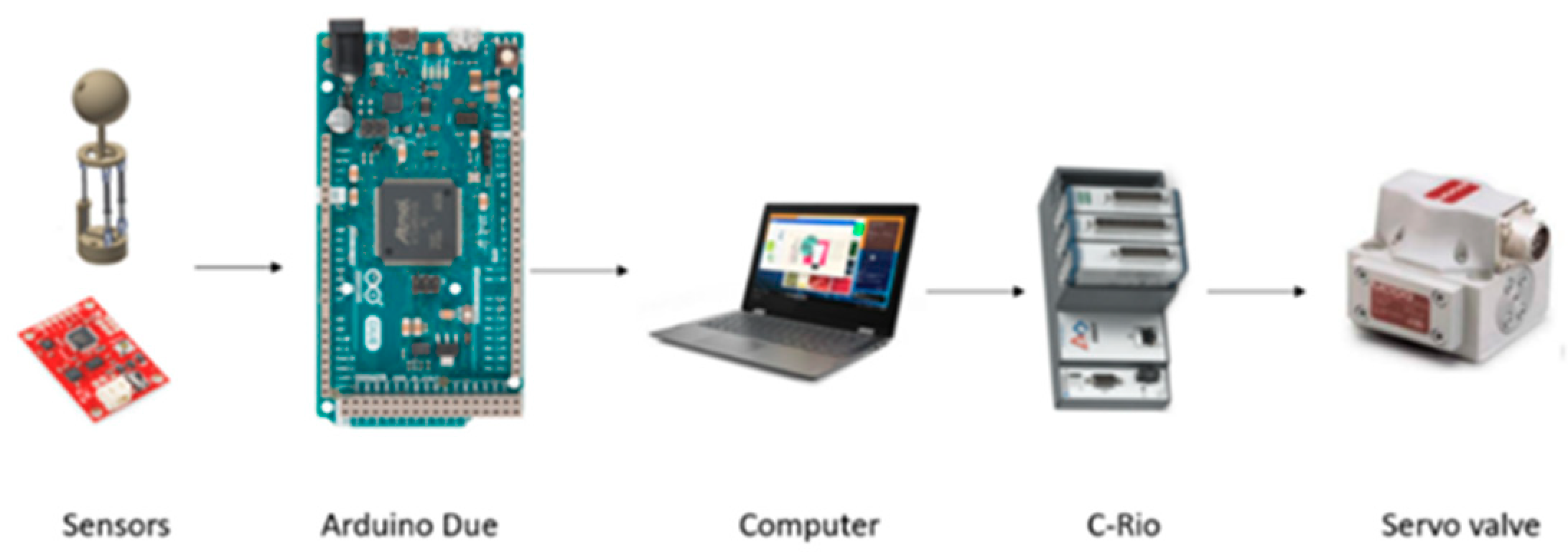 Sensors 19 03588 g012