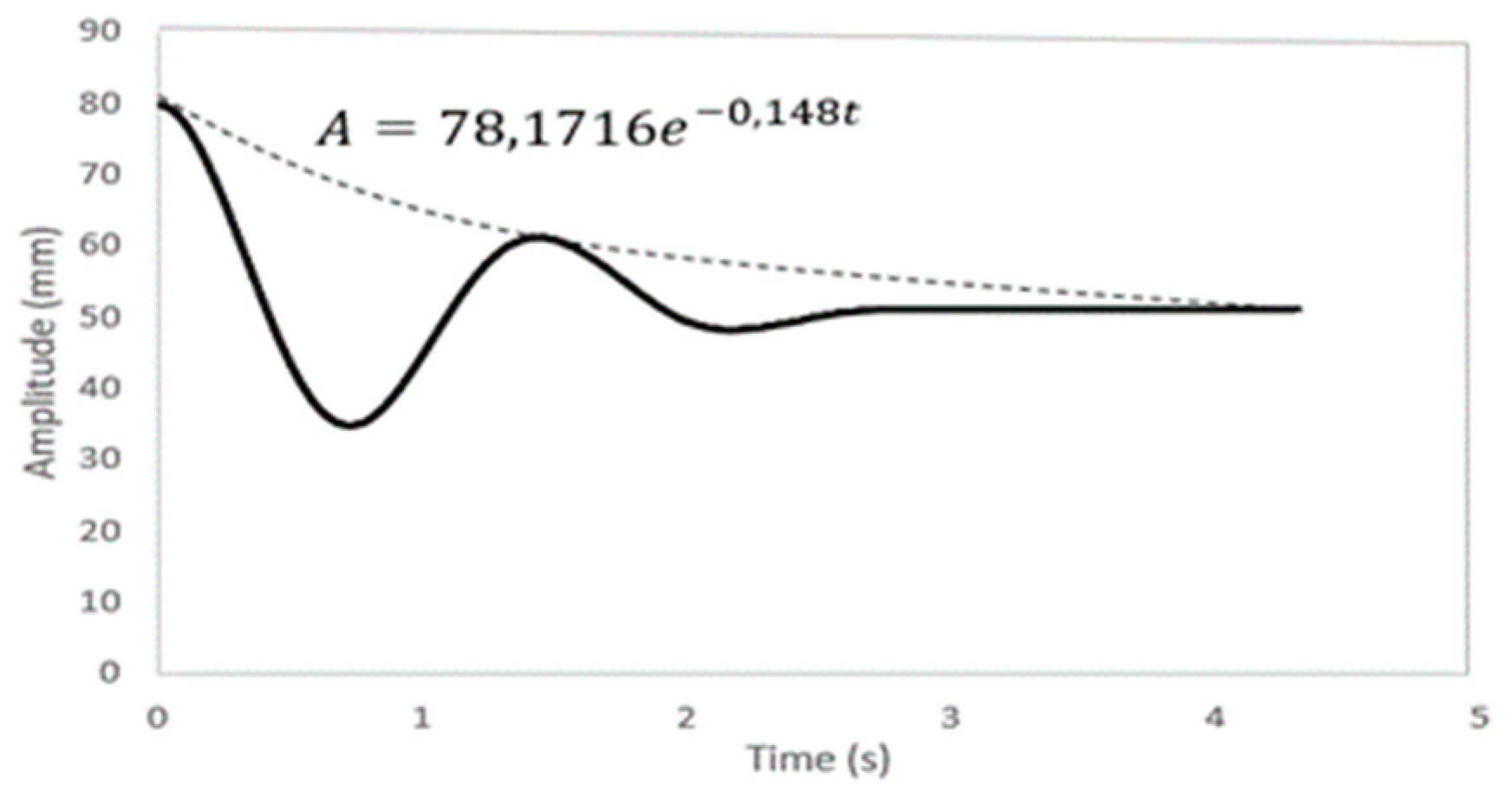 Sensors 19 03588 g015