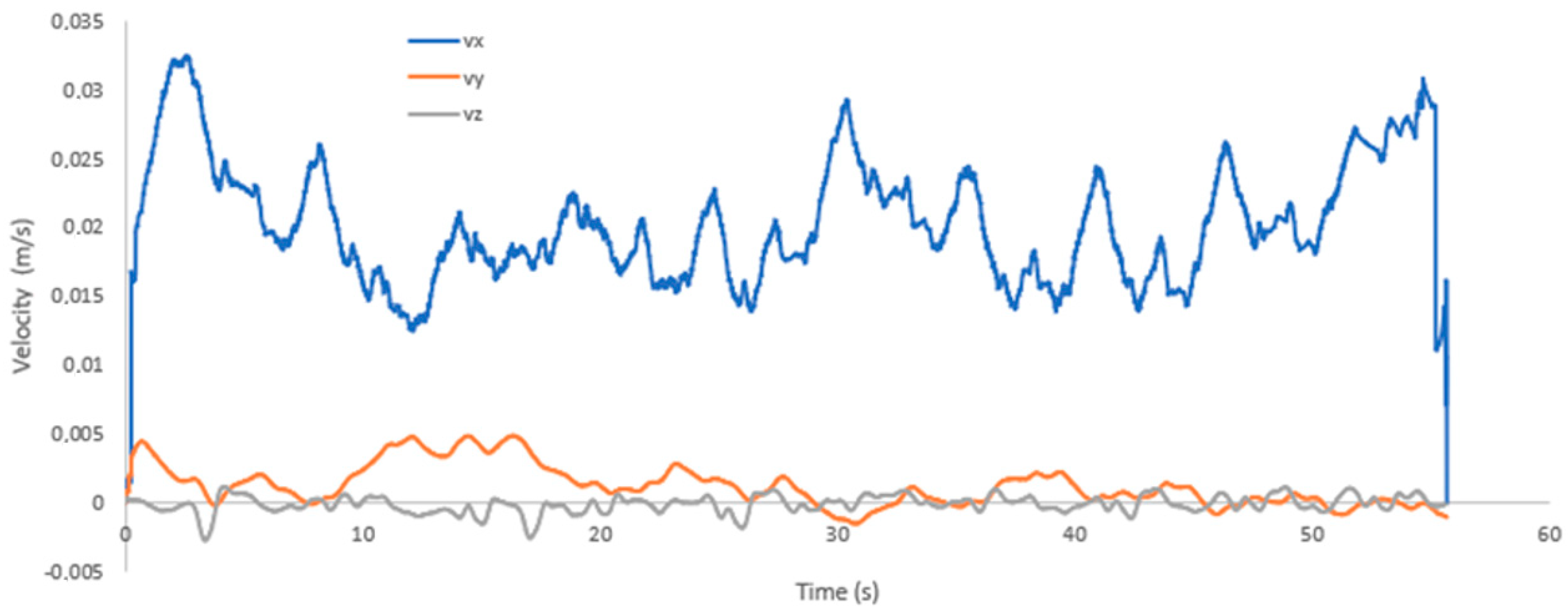 Sensors 19 03588 g022