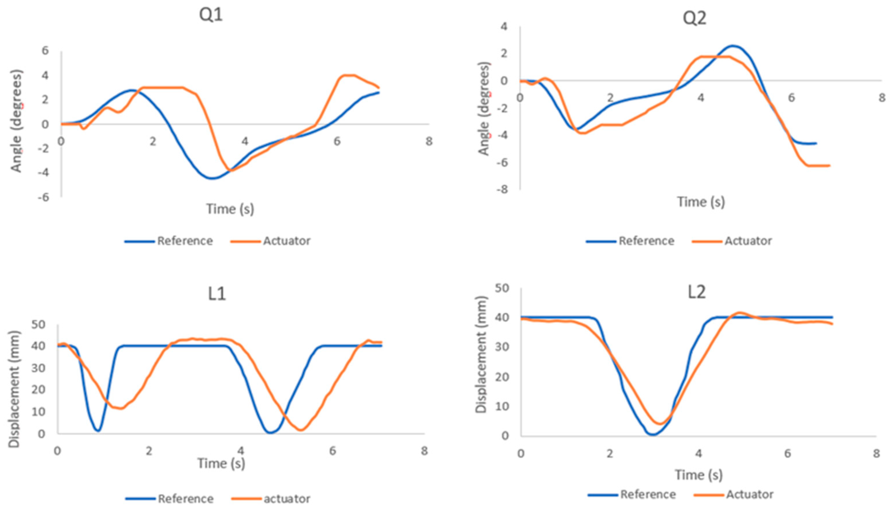 Sensors 19 03588 g027