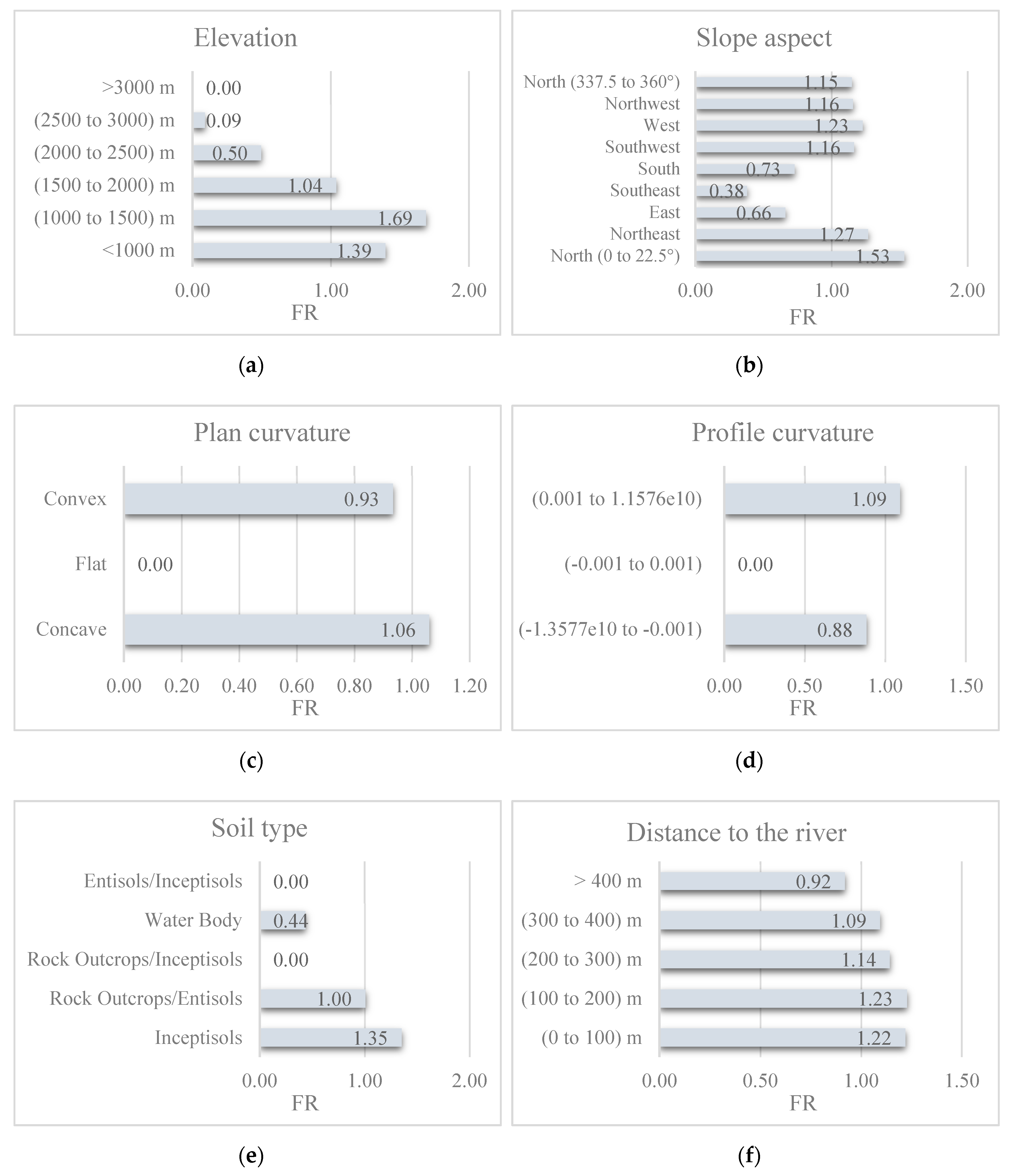 Sensors 19 03590 g002a