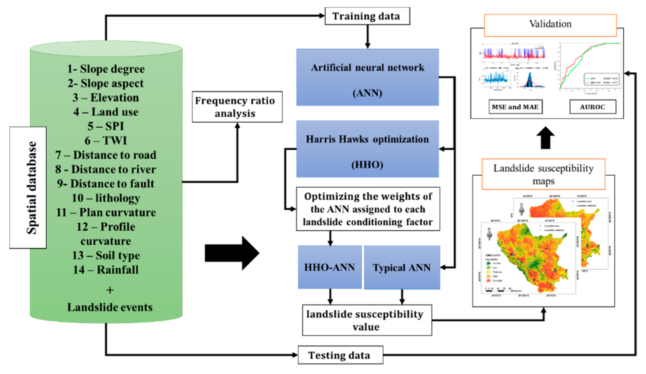 Sensors 19 03590 g003