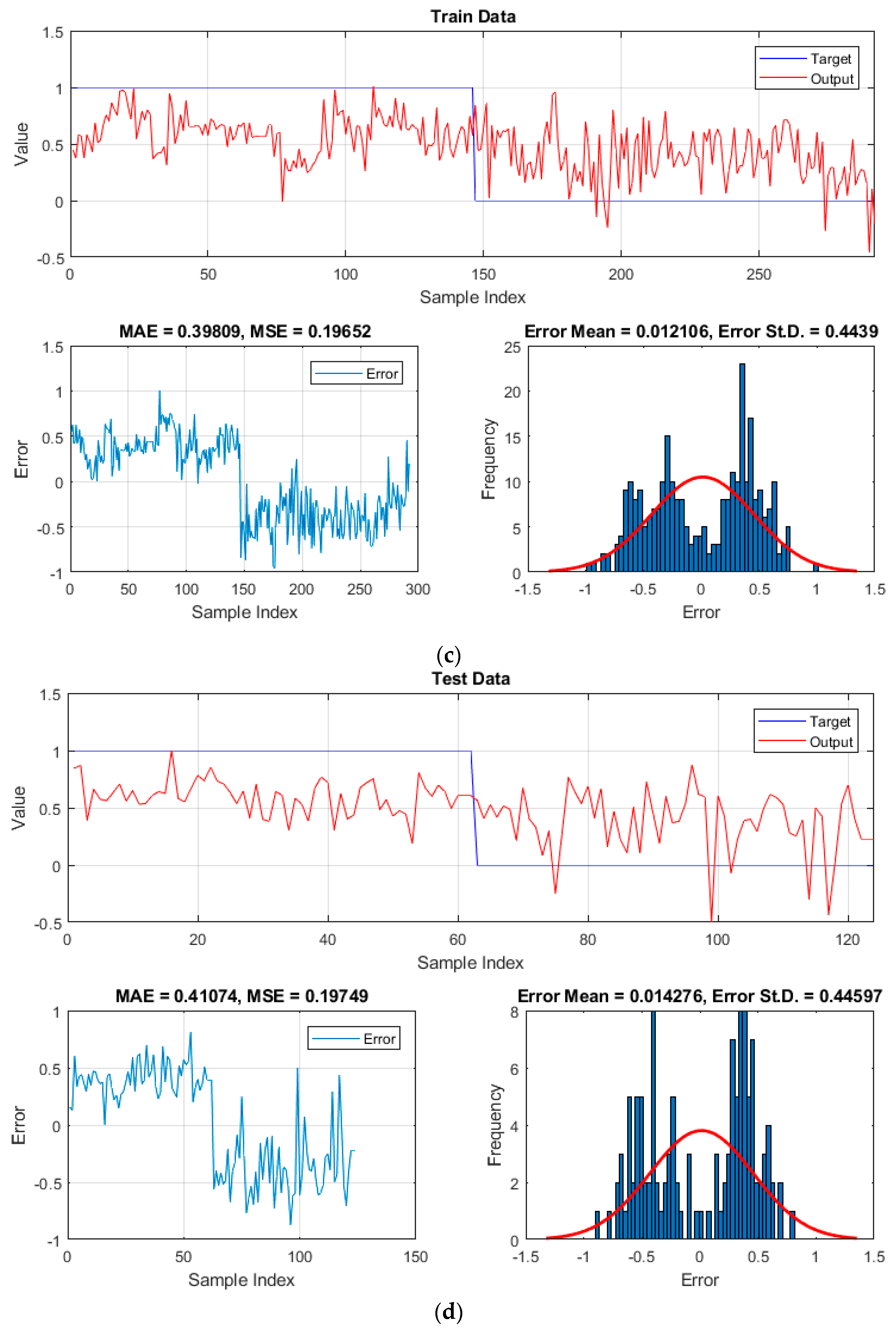 Sensors 19 03590 g008b