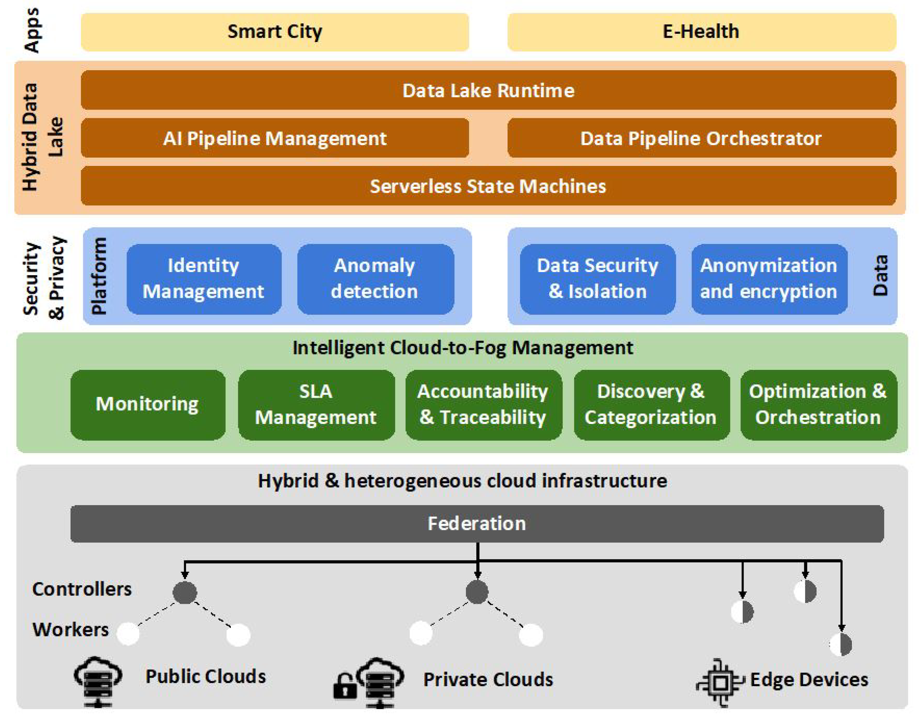 Sensors 19 03591 g003