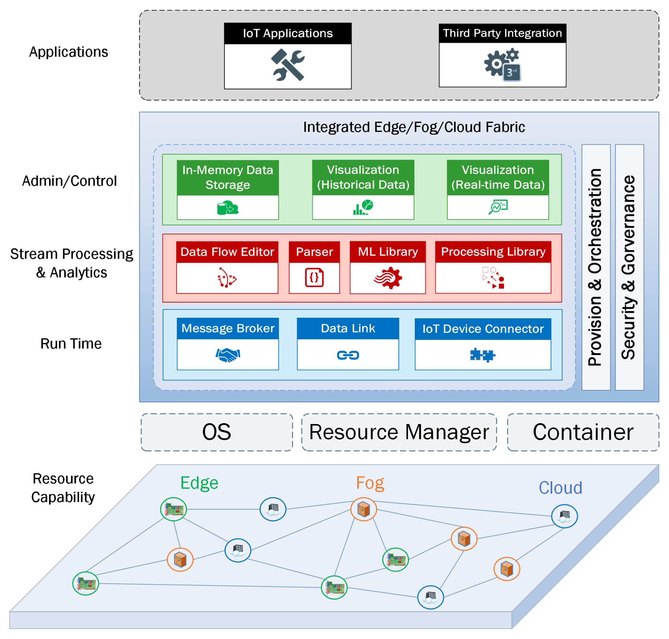 Sensors 19 03594 g002