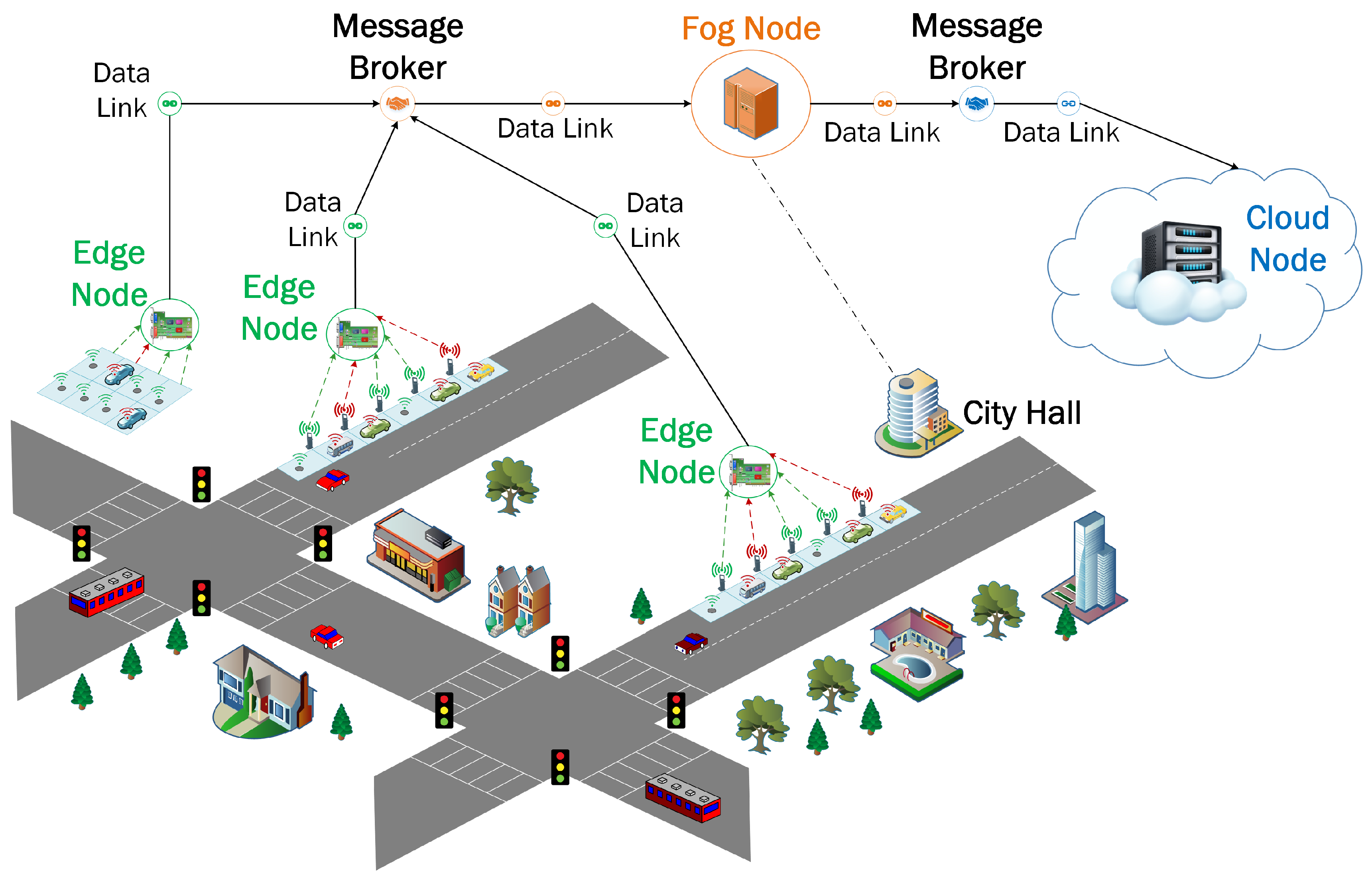 Sensors 19 03594 g003