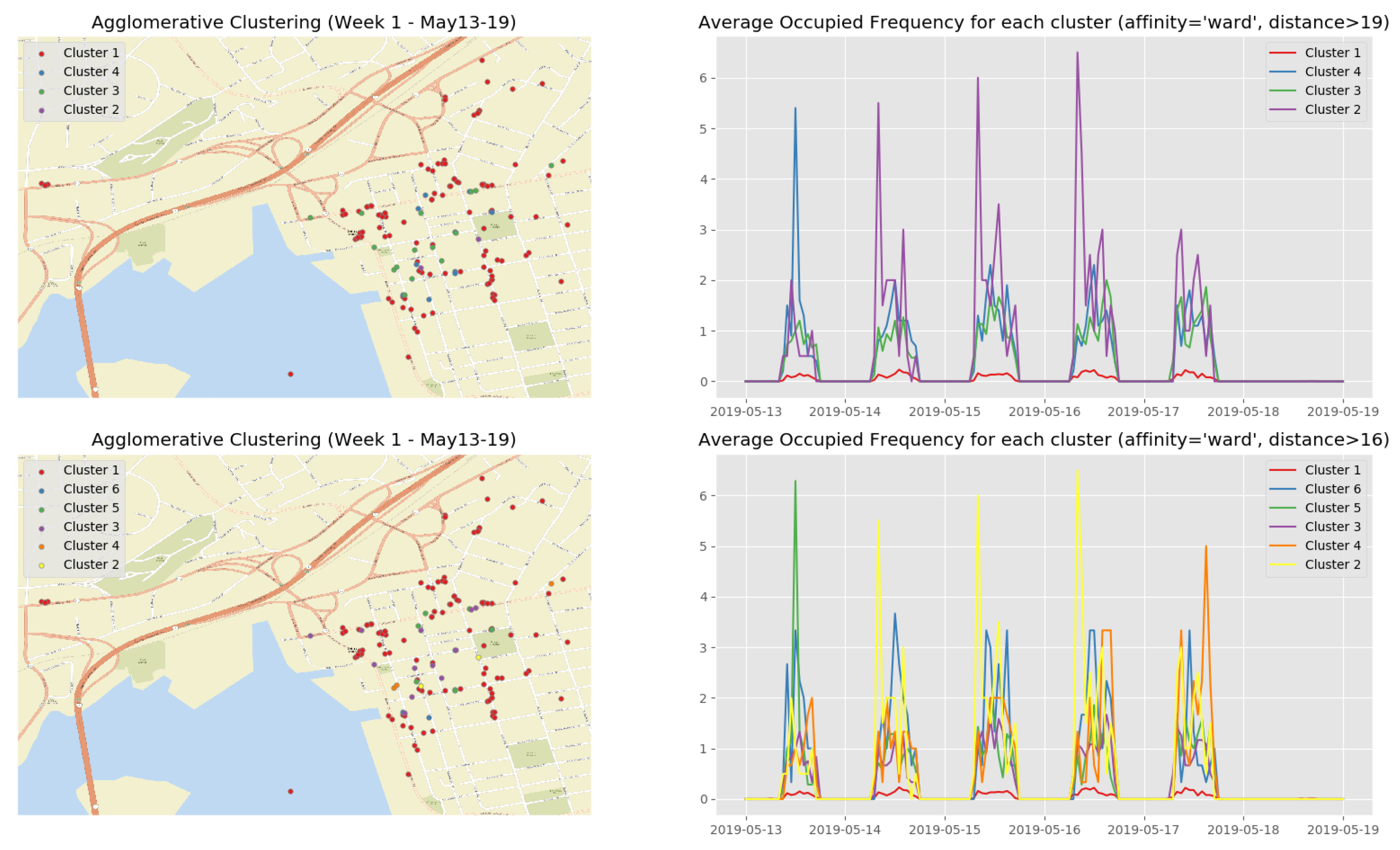 Sensors 19 03594 g013