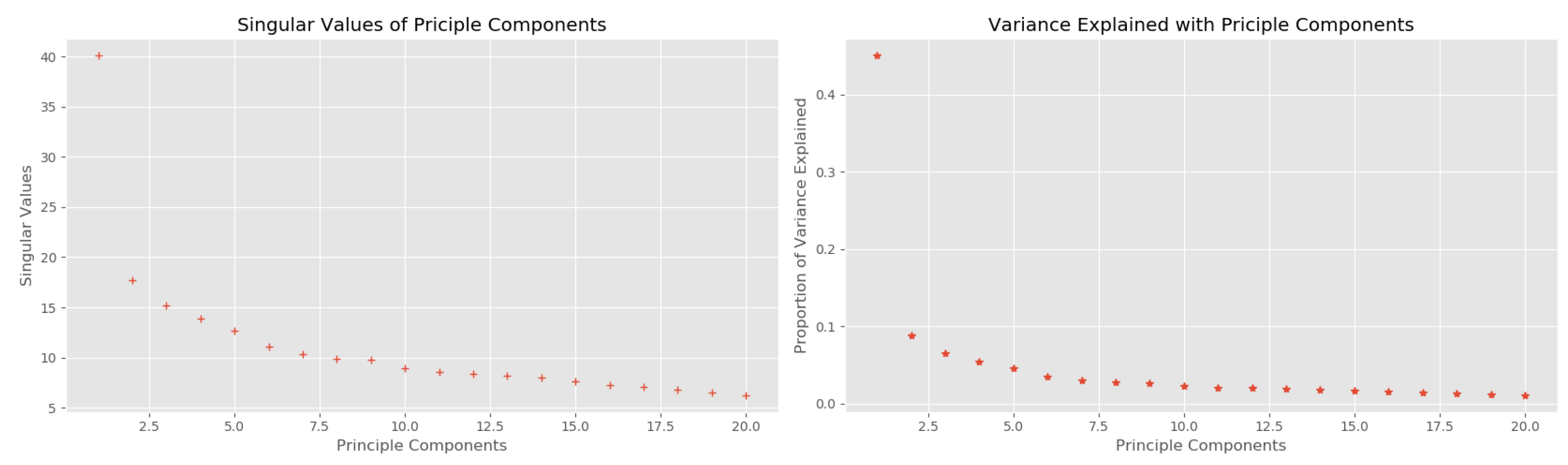 Sensors 19 03594 g014