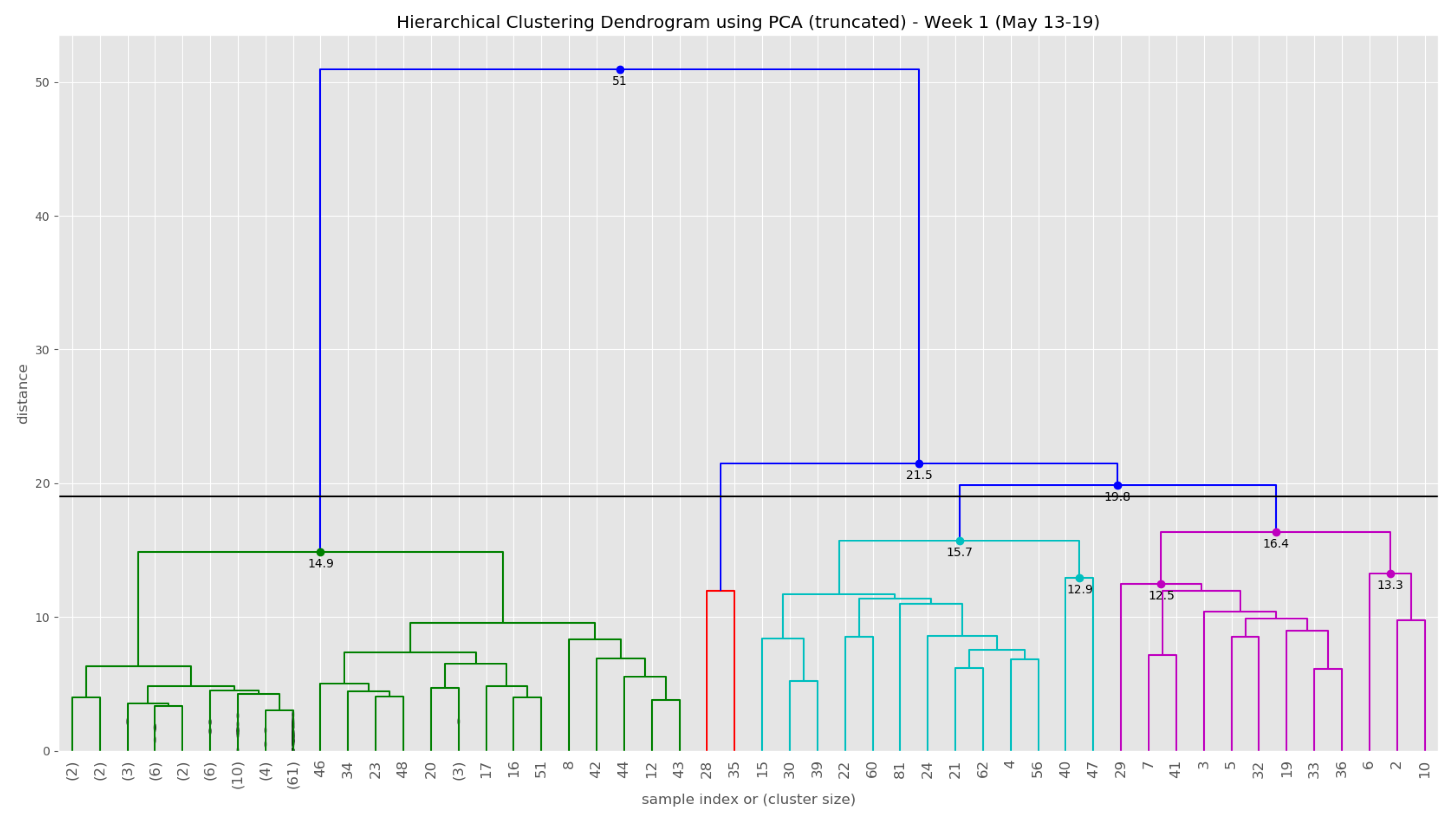 Sensors 19 03594 g015