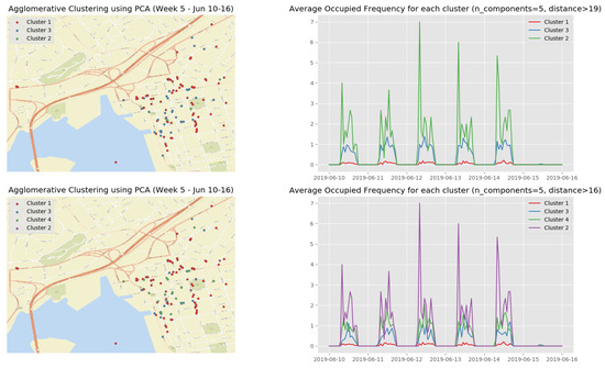 Sensors 19 03594 g0a10
