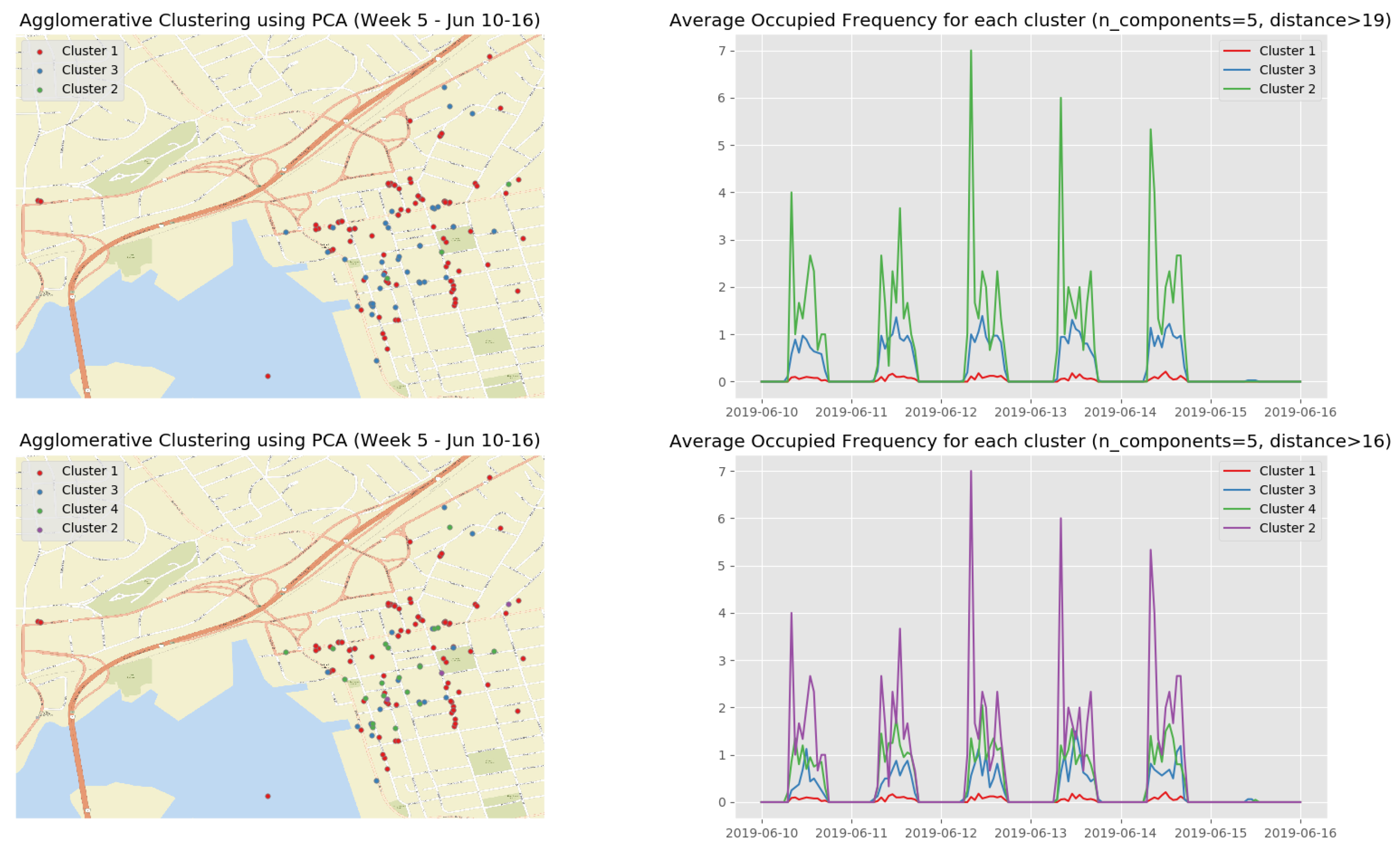 Sensors 19 03594 g0a10