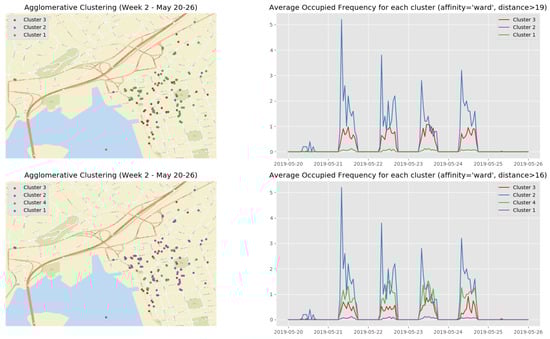 Sensors 19 03594 g0a3