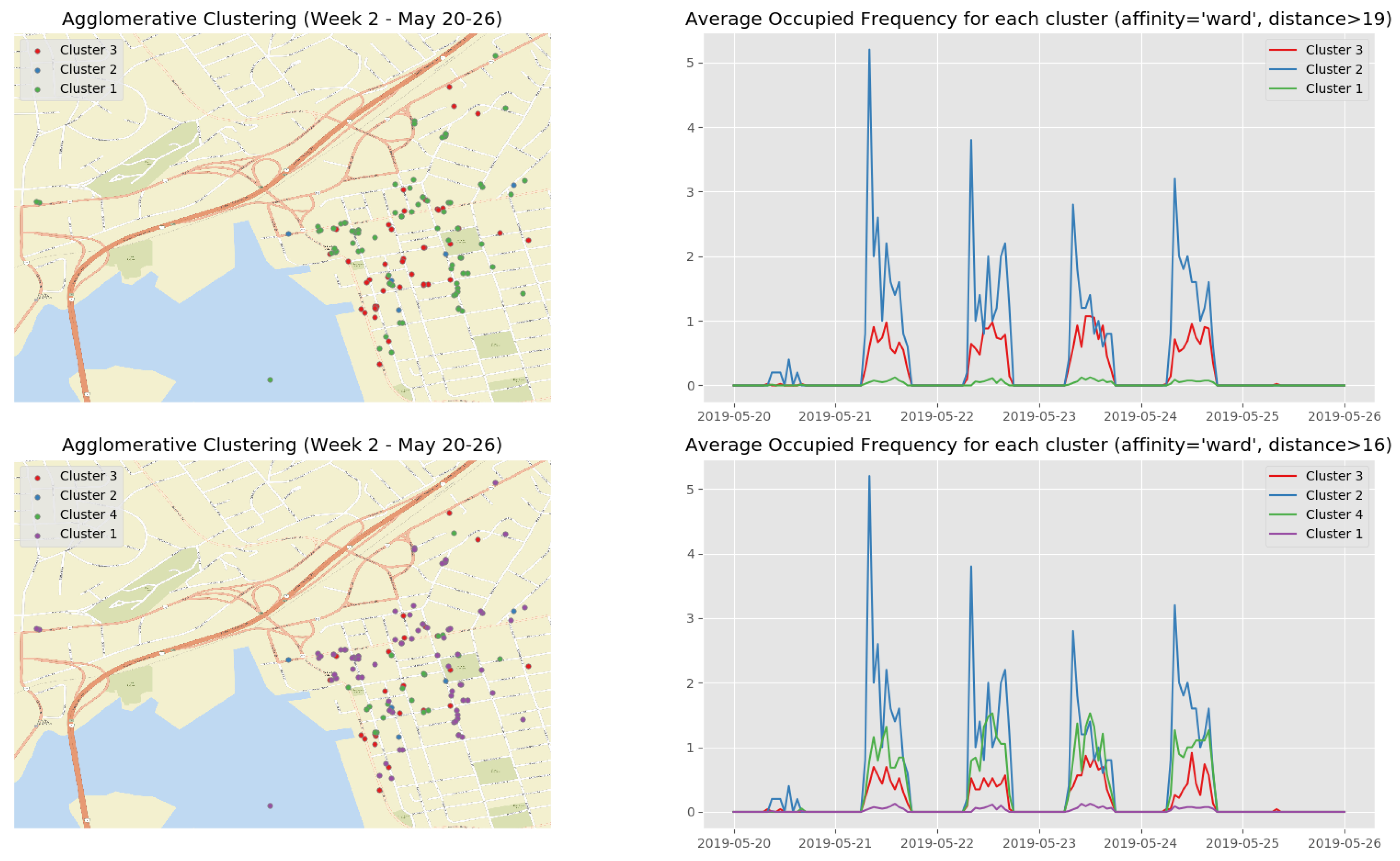 Sensors 19 03594 g0a3